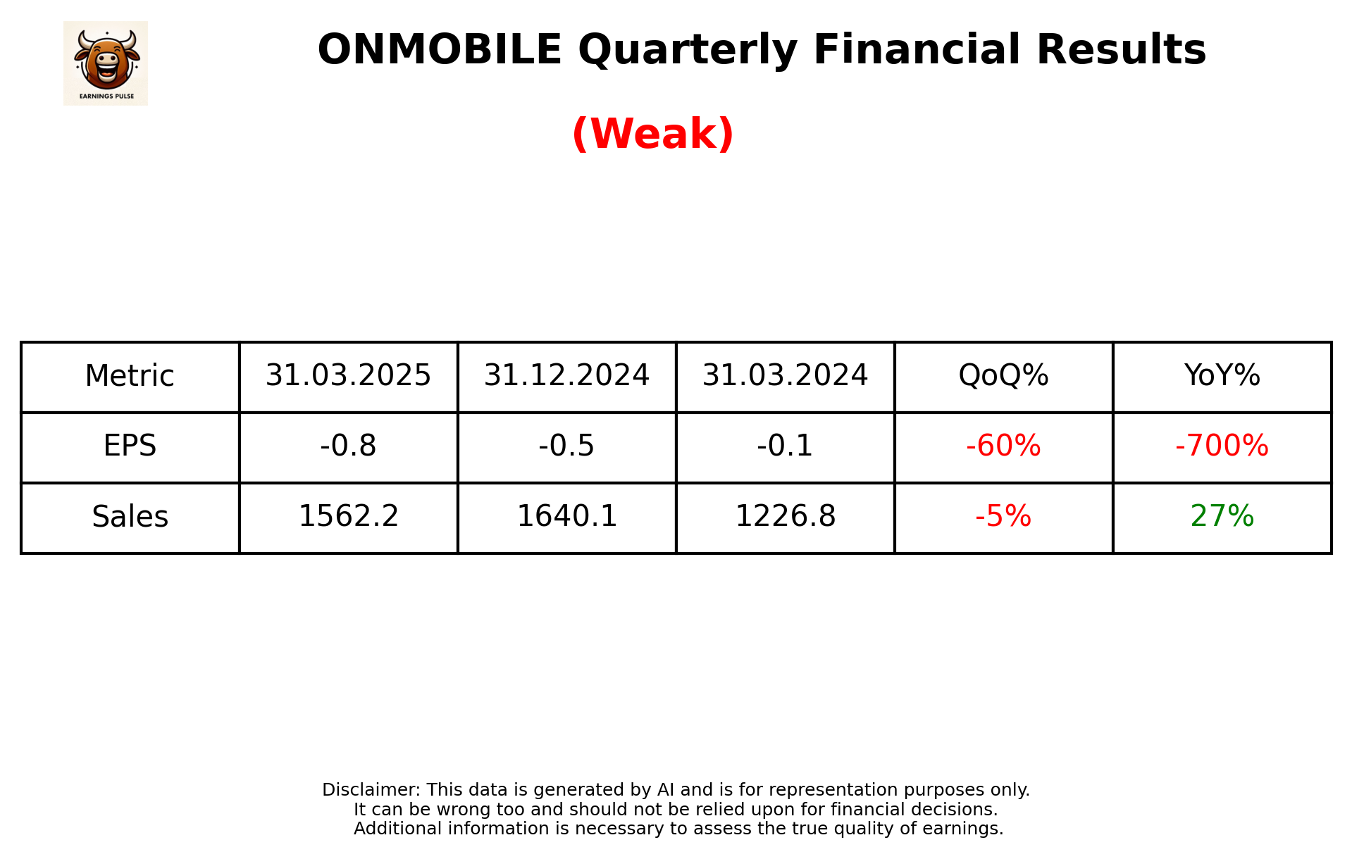 ONMOBILE Q4 2025 earnings summary