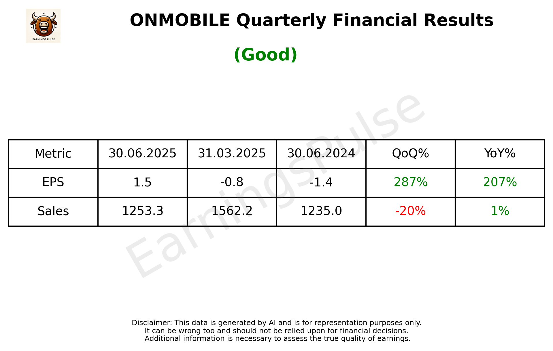 ONMOBILE Q1 2026 earnings summary