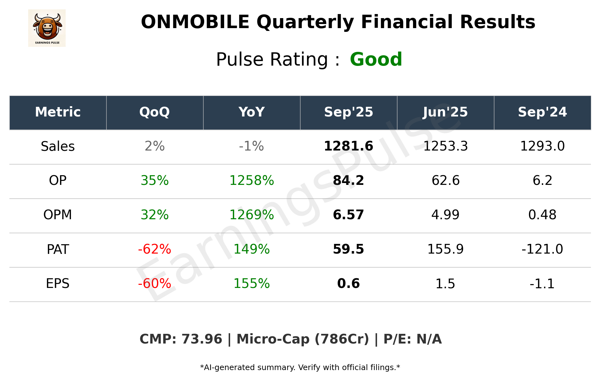 ONMOBILE Q2 2026 earnings summary