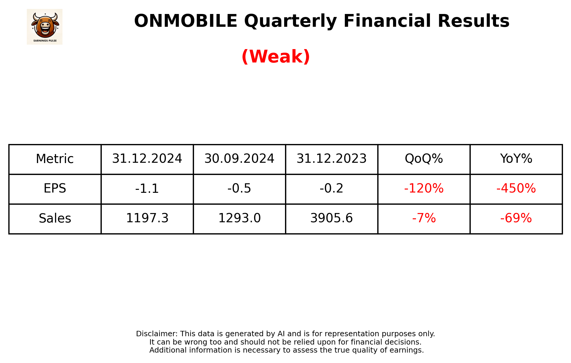 ONMOBILE Q3 2025 earnings summary