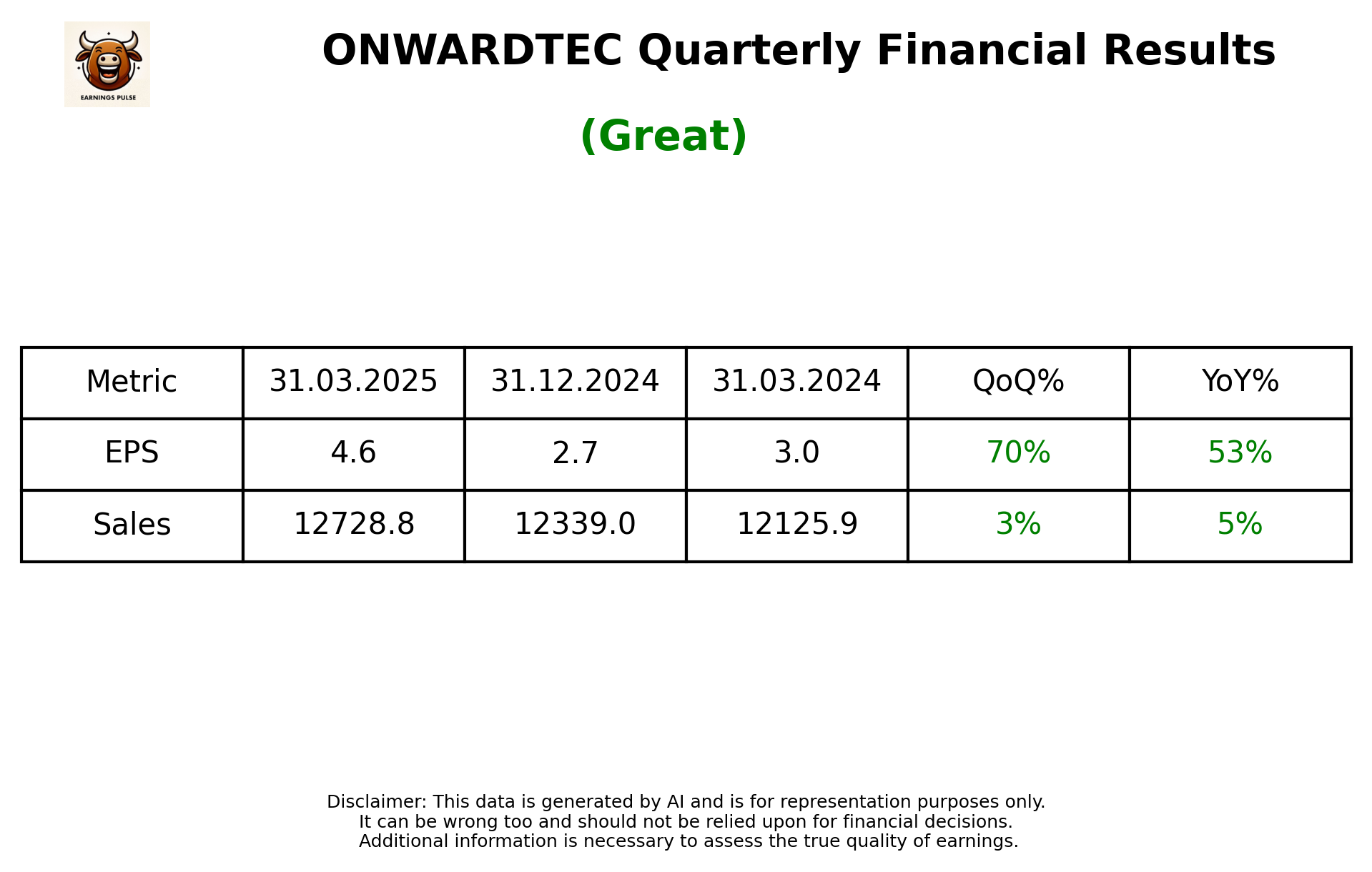 ONWARDTEC Q4 2025 earnings summary