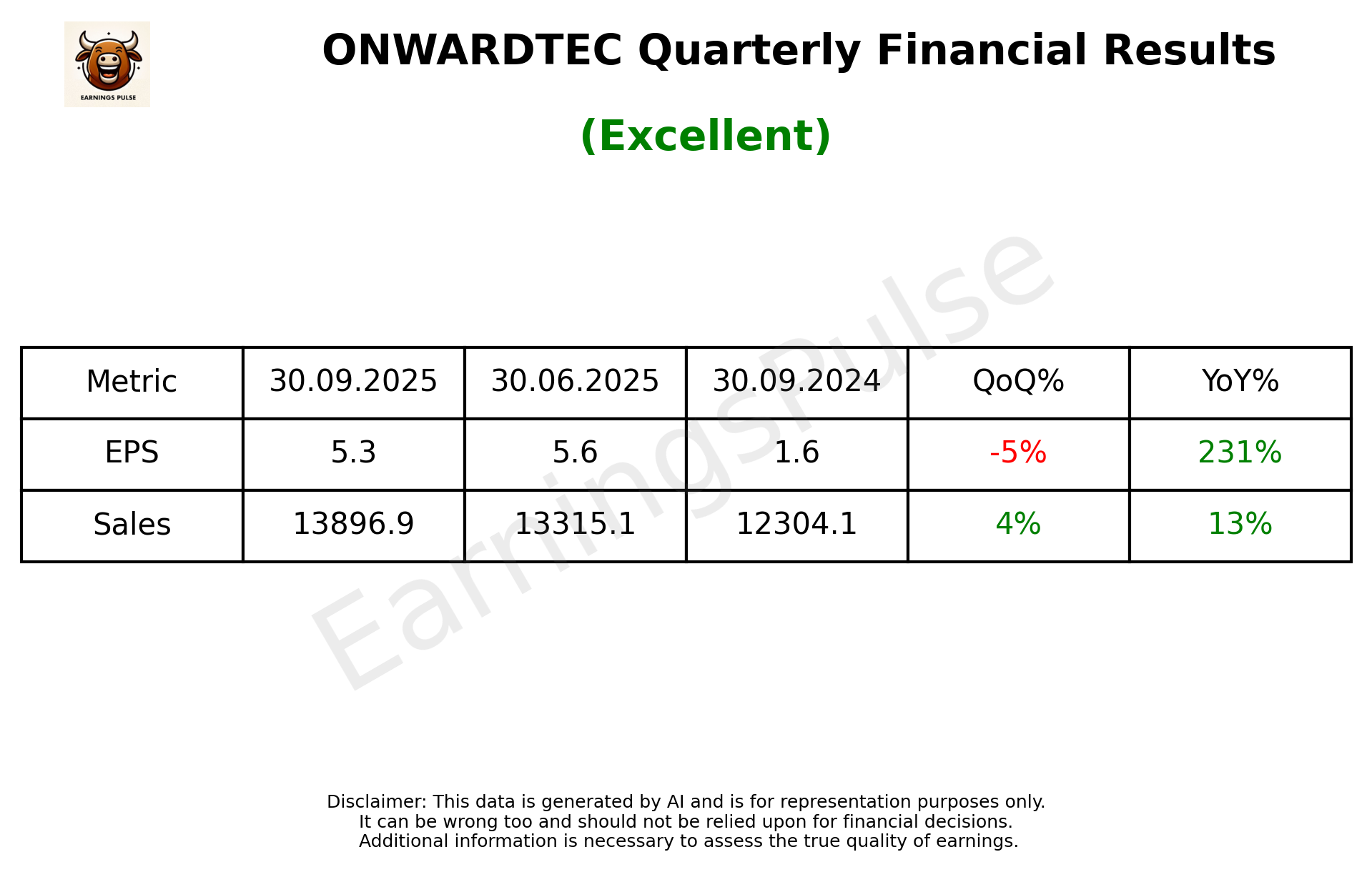 ONWARDTEC Q2 2026 earnings summary