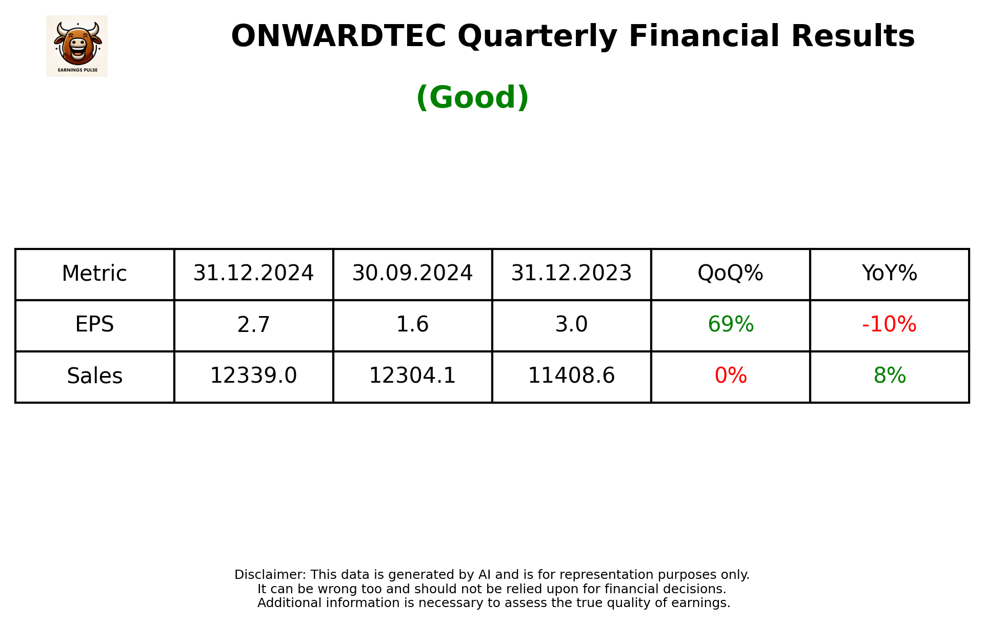 ONWARDTEC Q3 2025 earnings summary