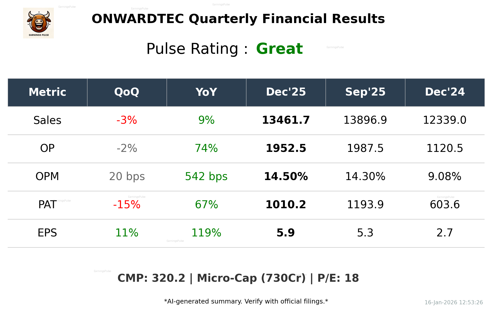 ONWARDTEC Q3 2026 earnings summary