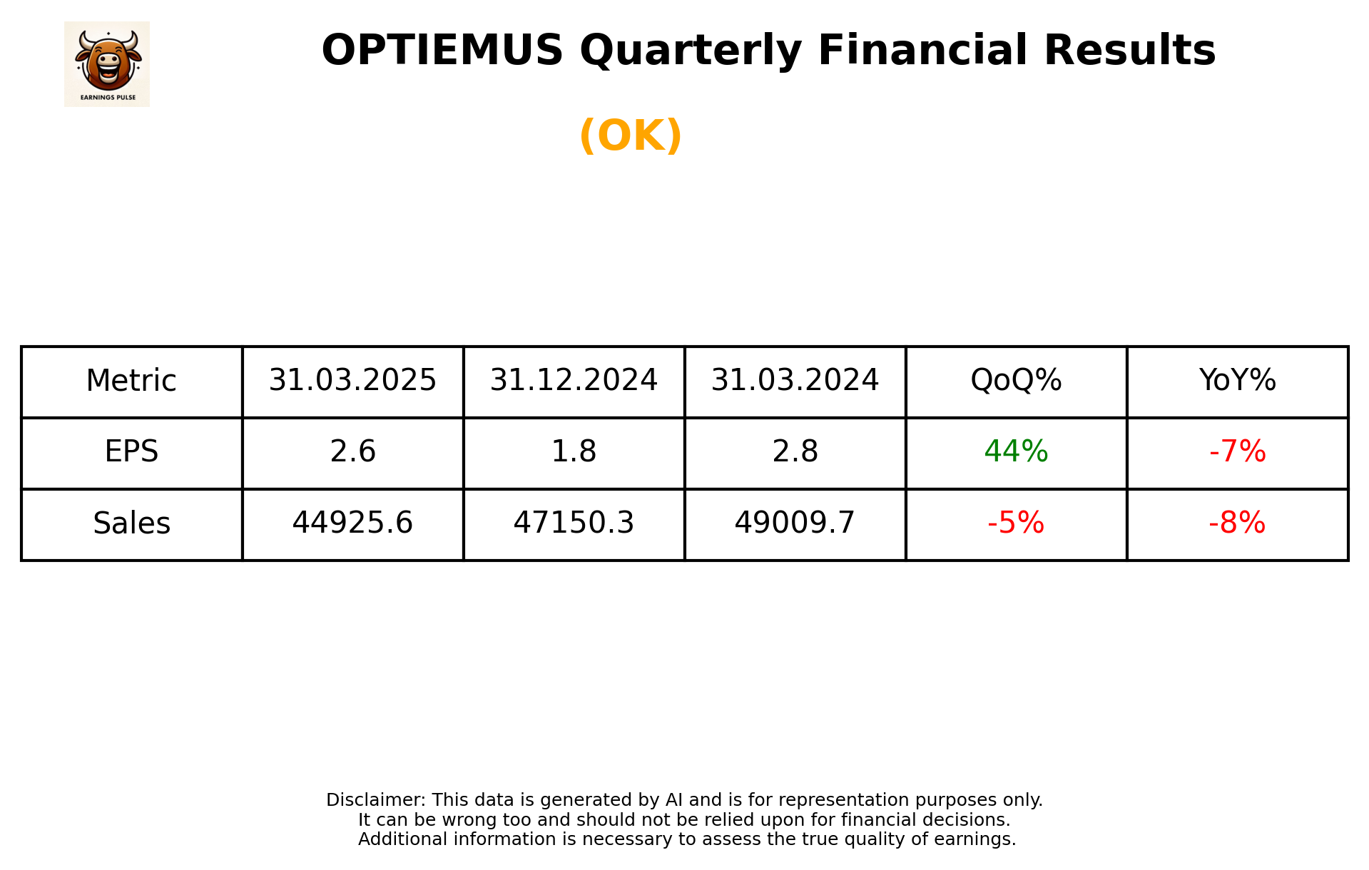 OPTIEMUS Q4 2025 earnings summary