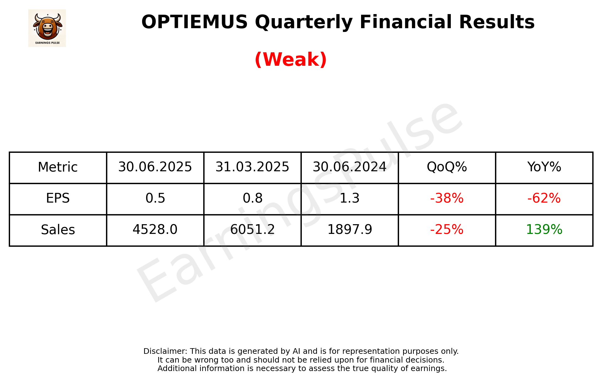 OPTIEMUS Q1 2026 earnings summary