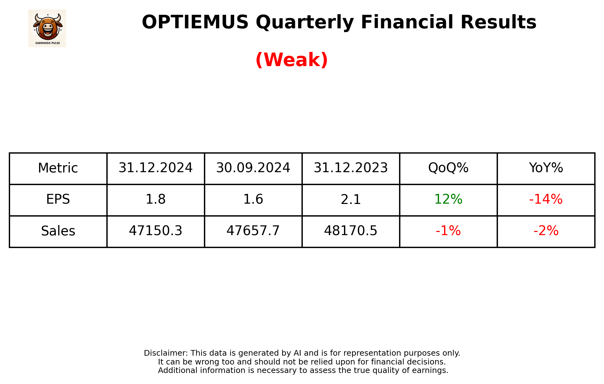 OPTIEMUS Q3 2025 earnings summary