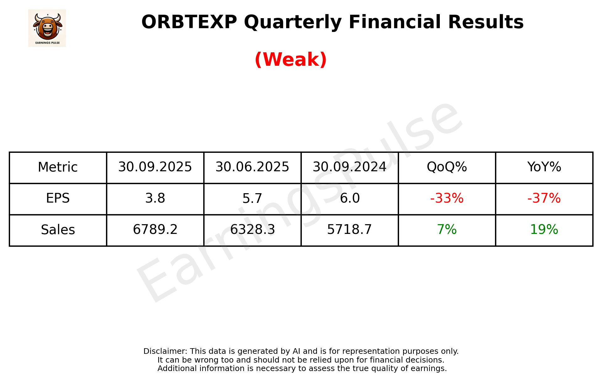 ORBTEXP Q2 2026 earnings summary