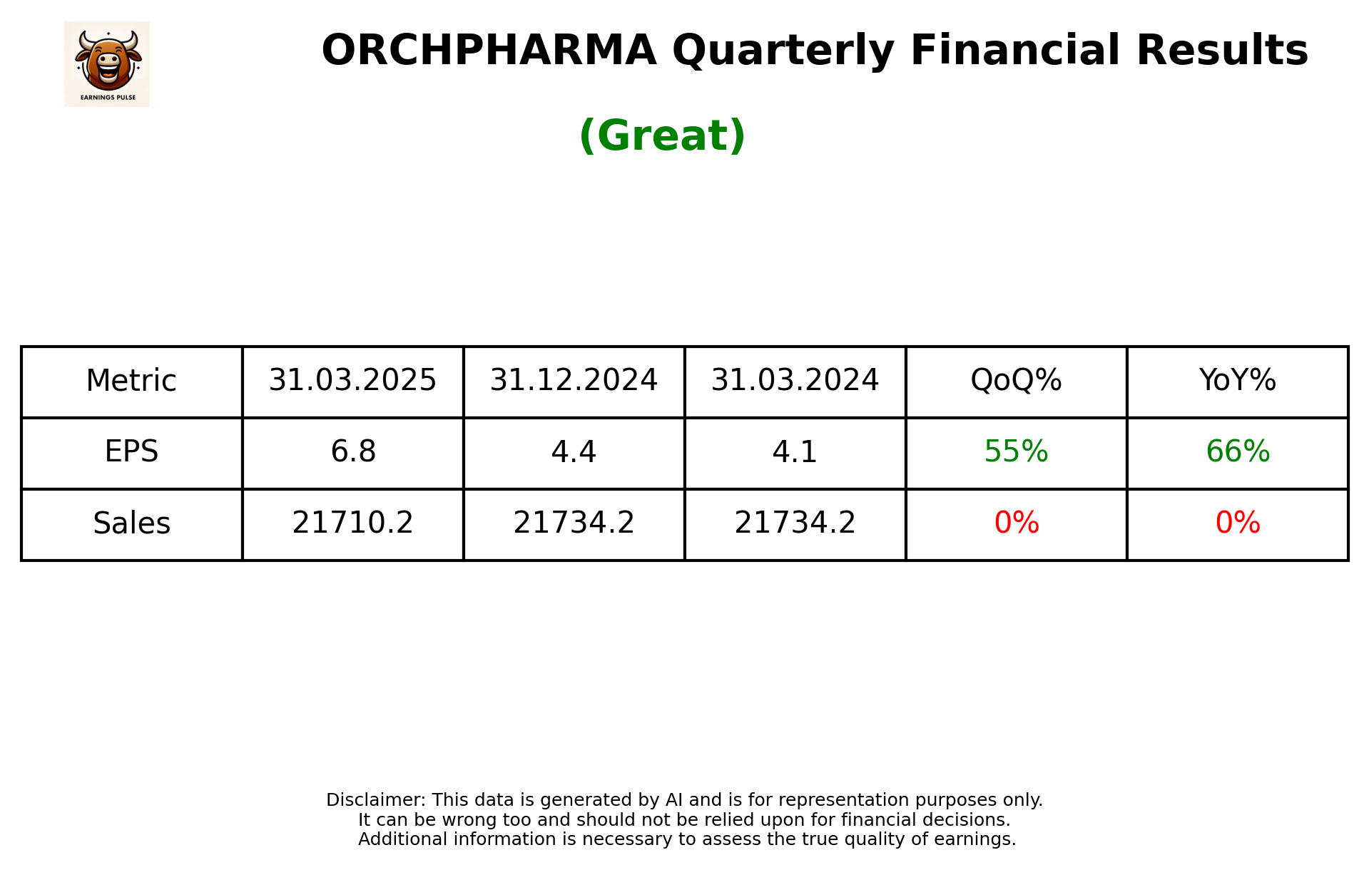 ORCHPHARMA Q4 2025 earnings summary
