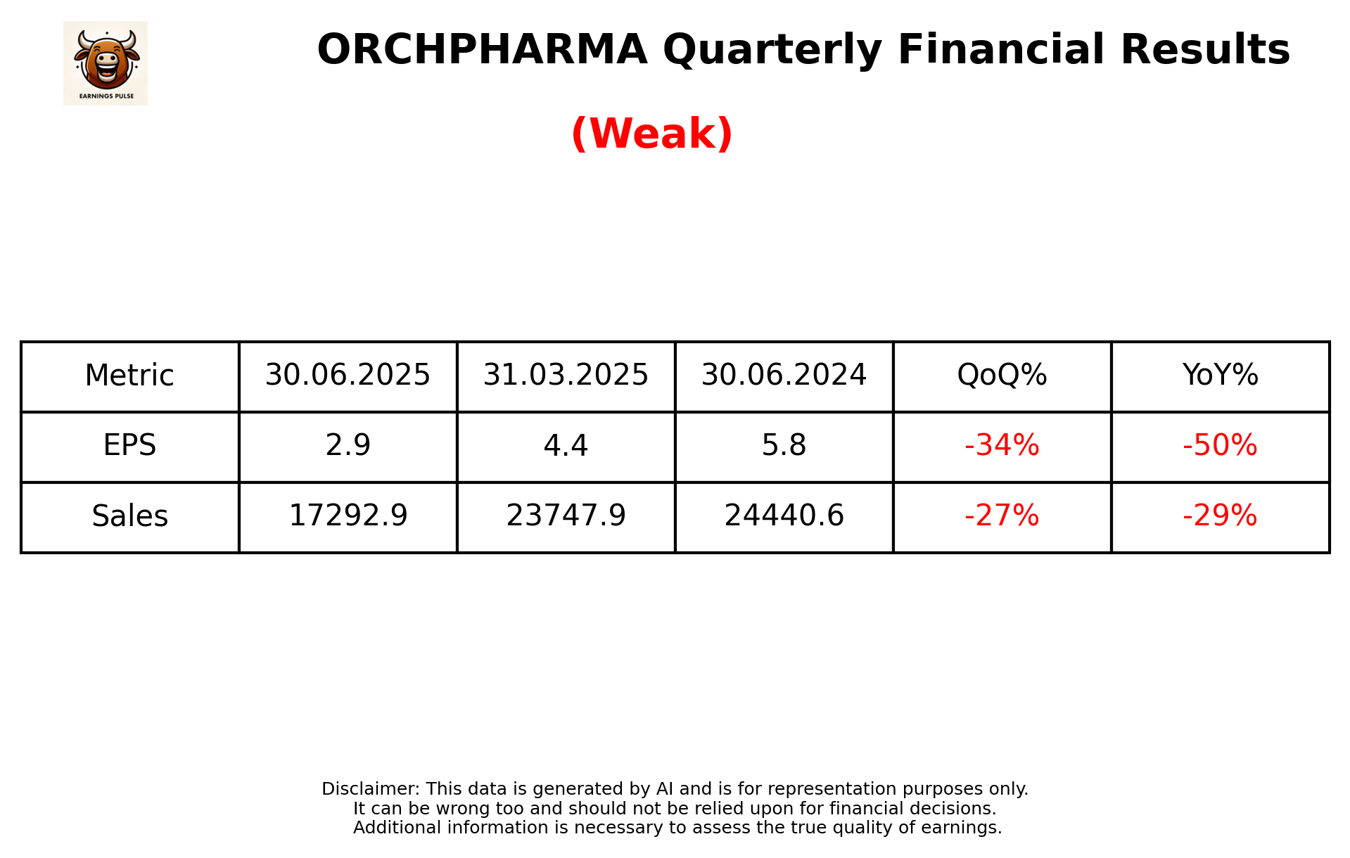 ORCHPHARMA Q1 2026 earnings summary
