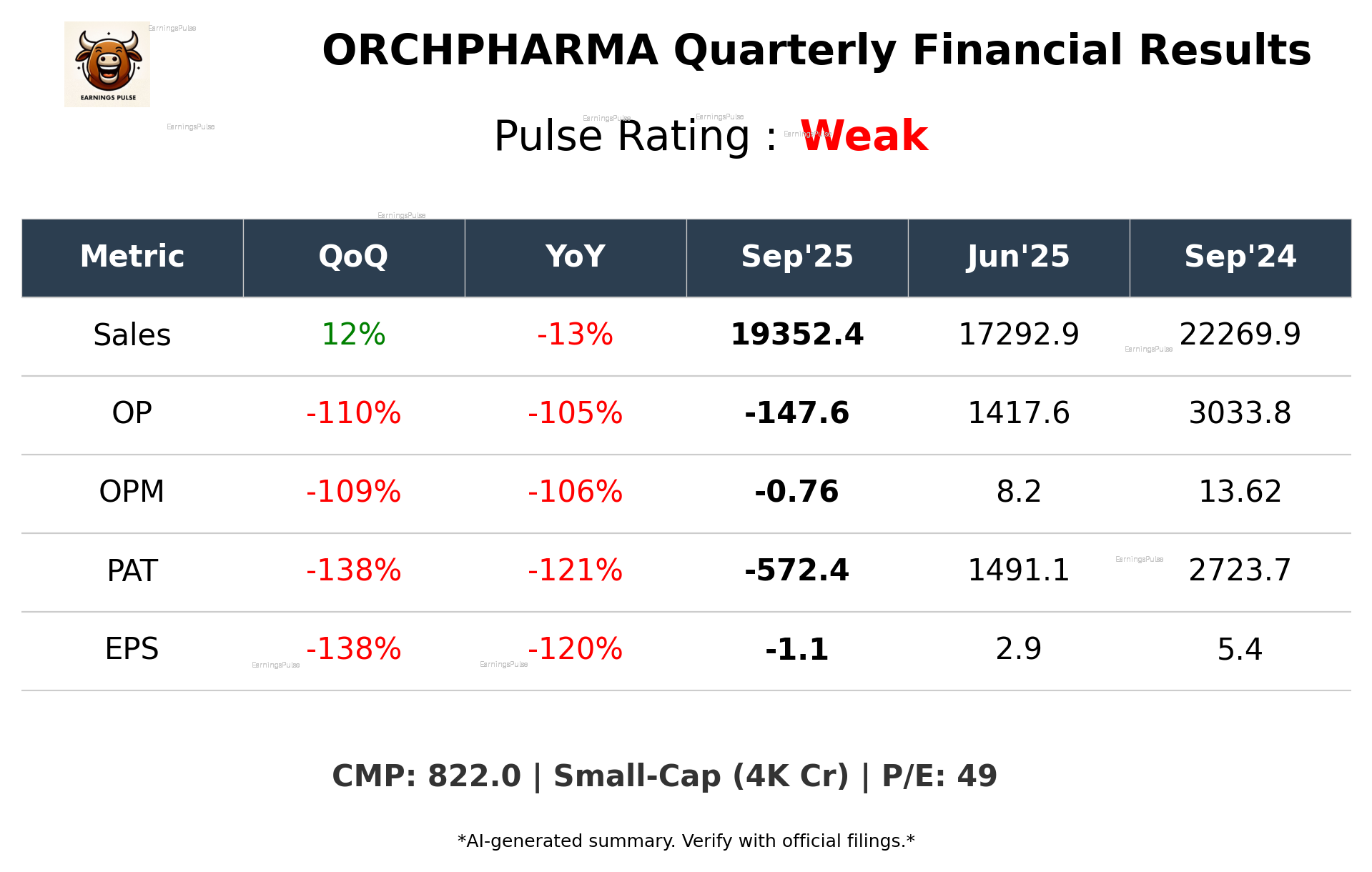 ORCHPHARMA Q2 2026 earnings summary