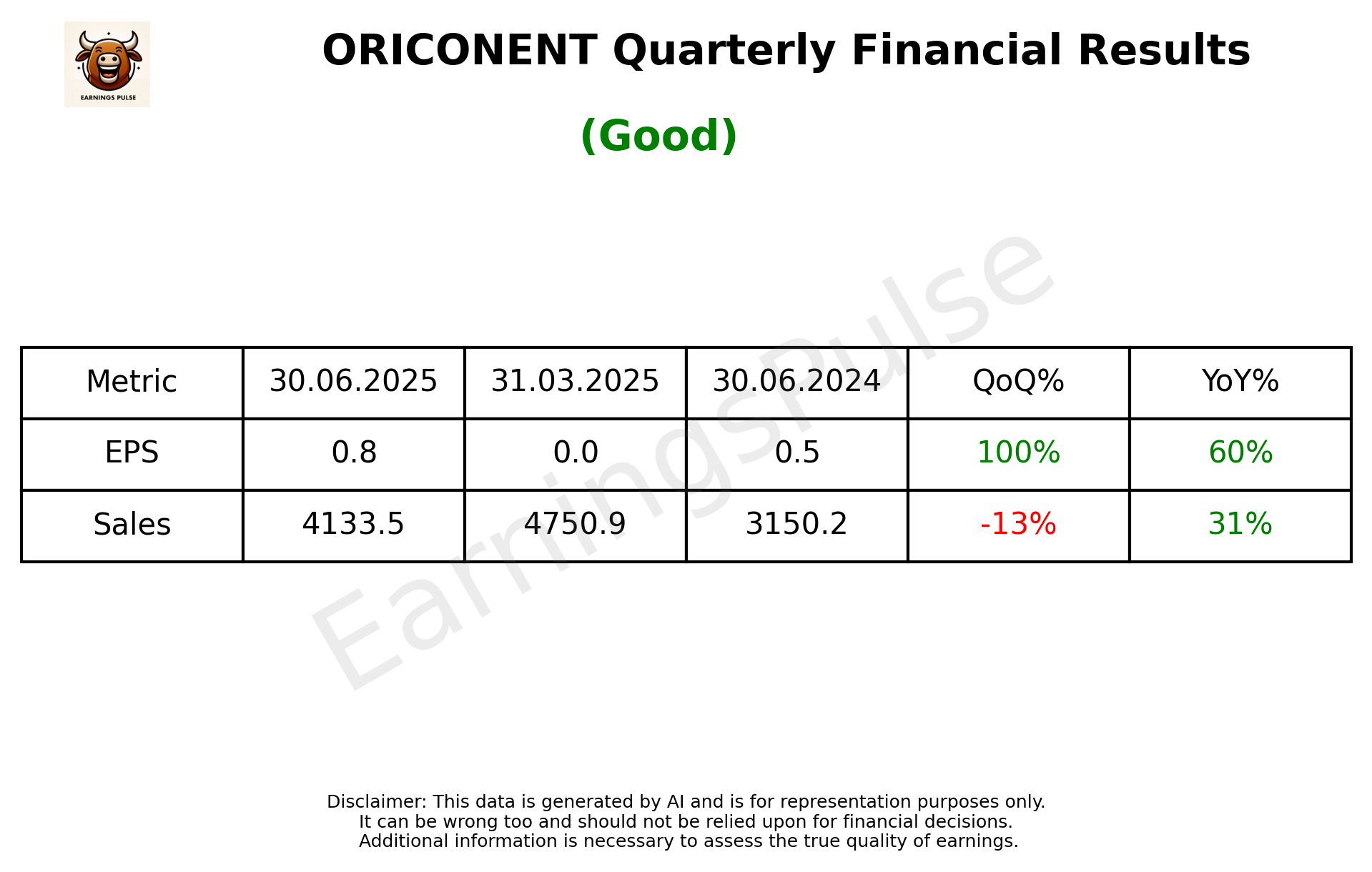 ORICONENT Q1 2026 earnings summary