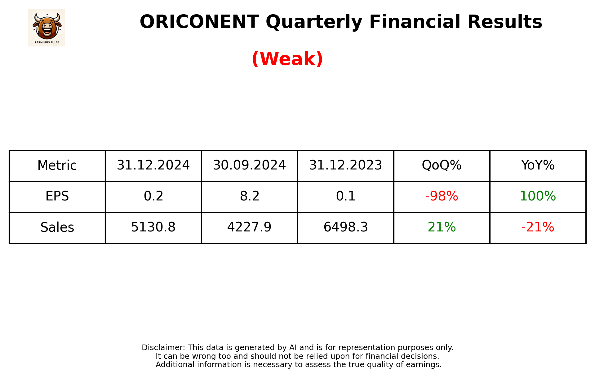 ORICONENT Q3 2025 earnings summary