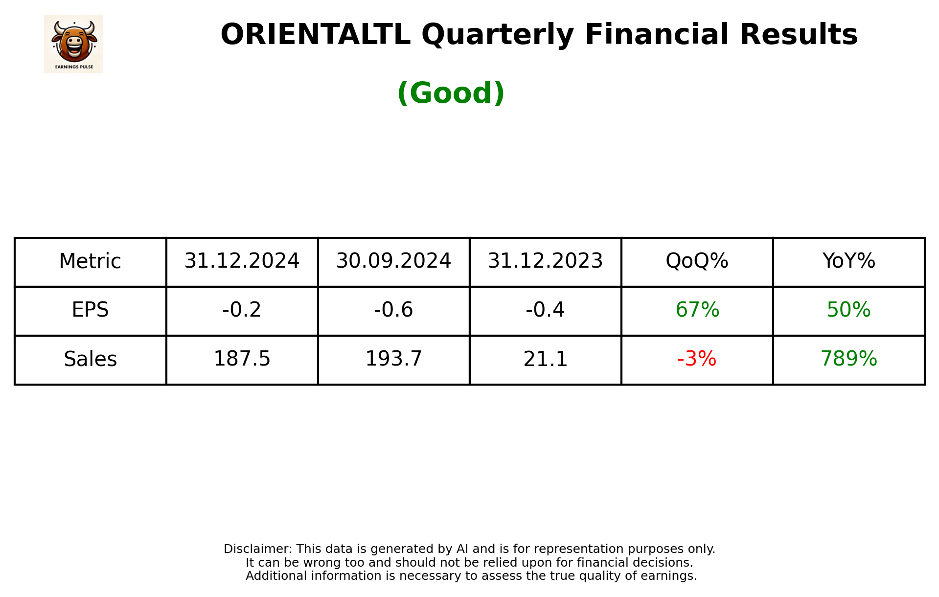 ORIENTALTL Q3 2025 earnings summary