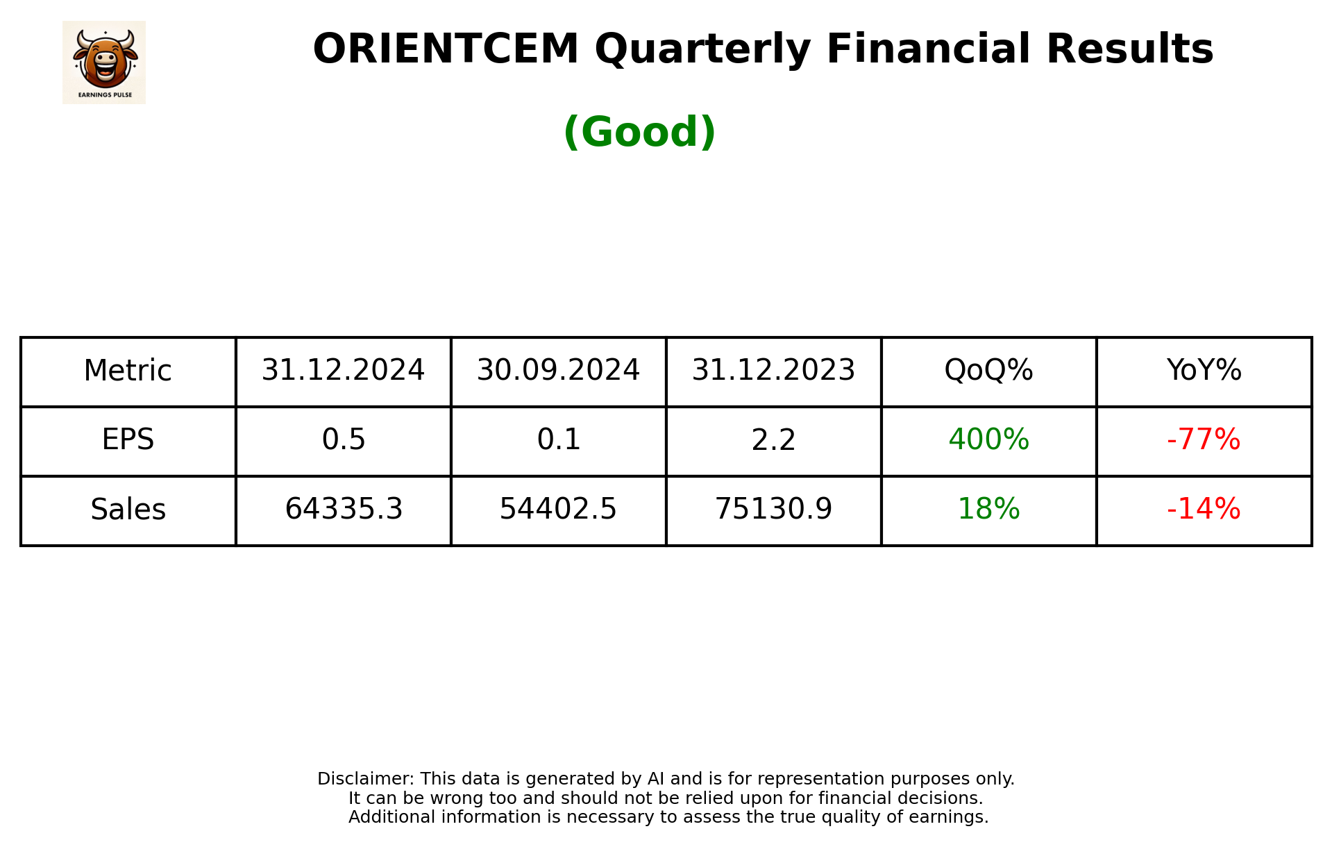 ORIENTCEM Q3 2025 earnings summary