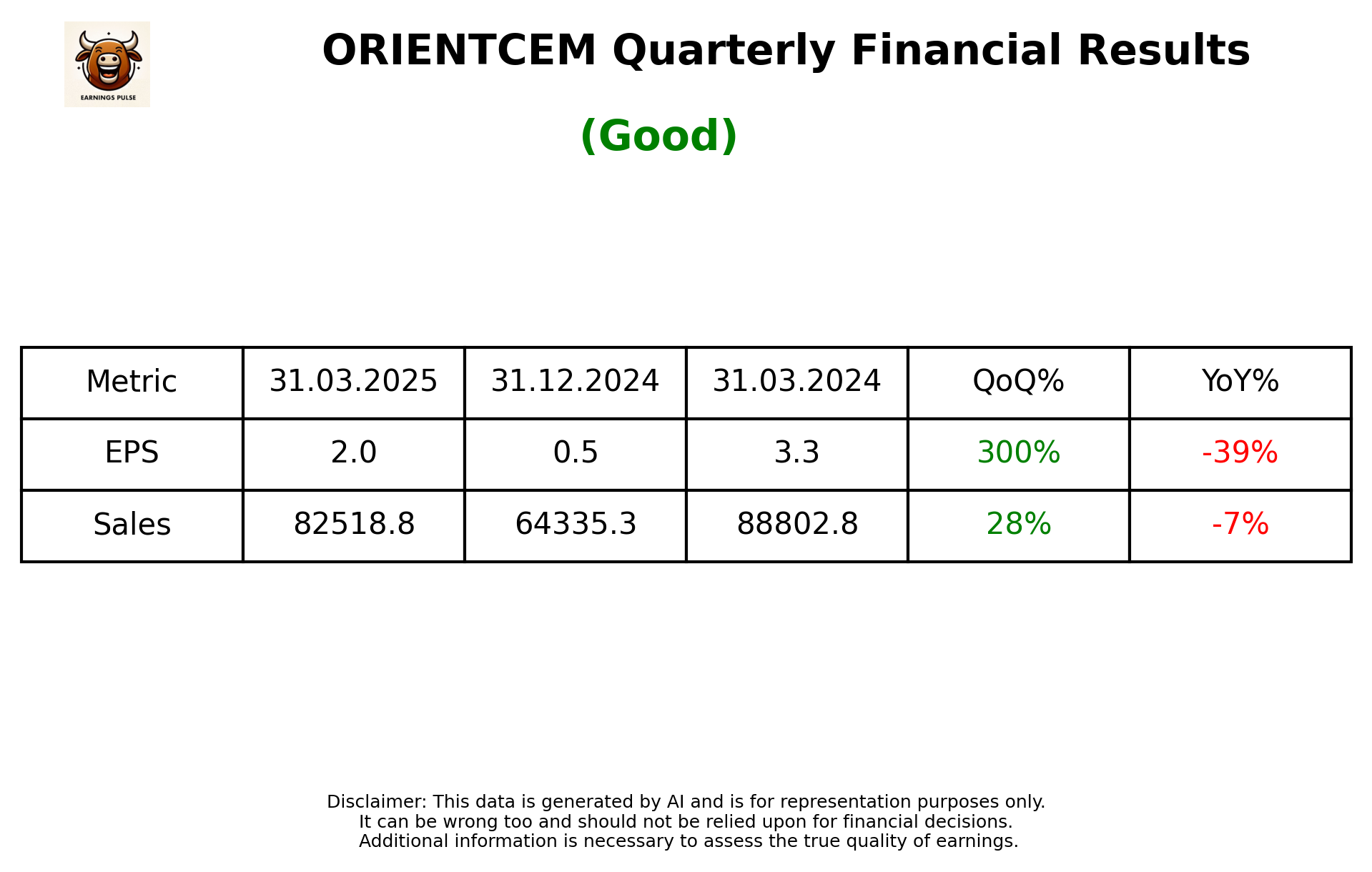 ORIENTCEM Q4 2025 earnings summary