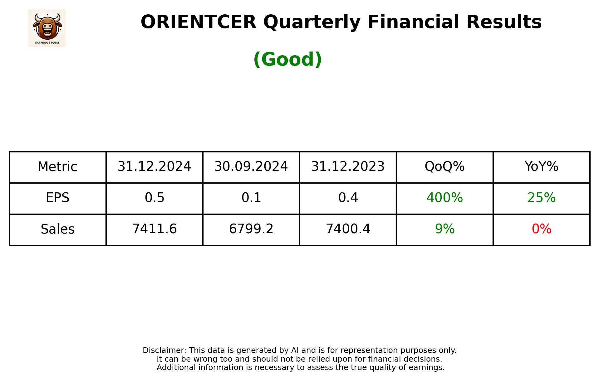 ORIENTCER Q3 2025 earnings summary