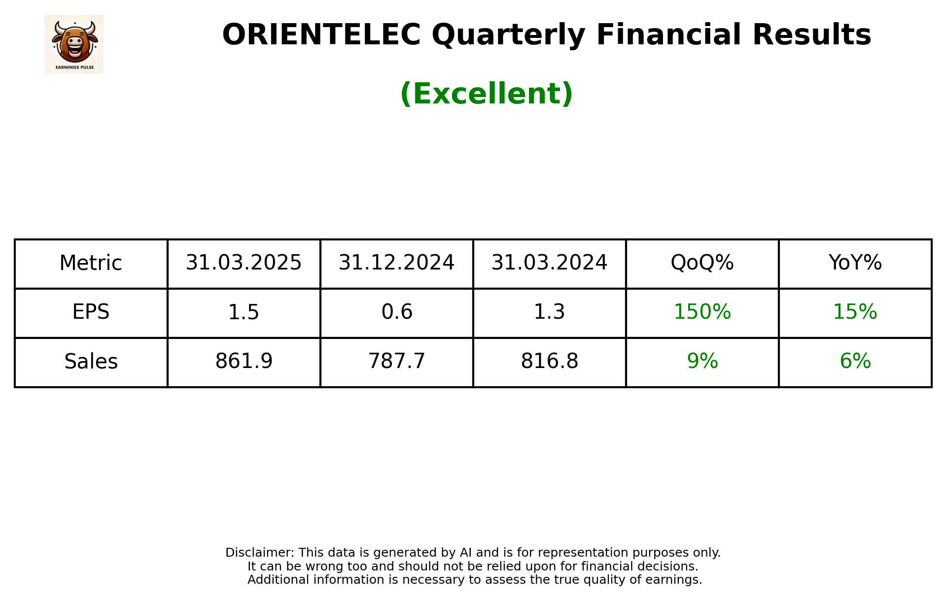 ORIENTELEC Q4 2025 earnings summary