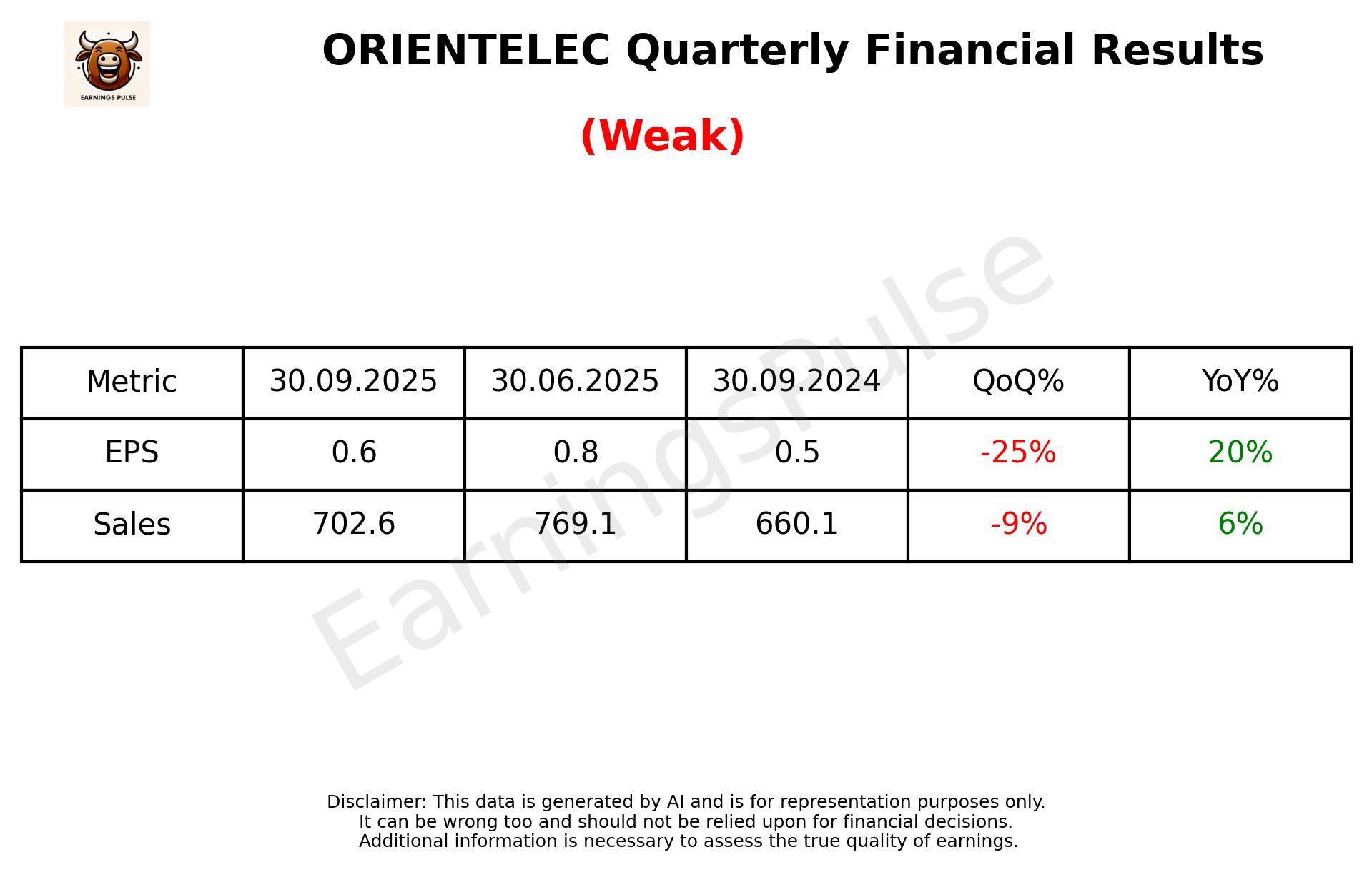 ORIENTELEC Q2 2026 earnings summary