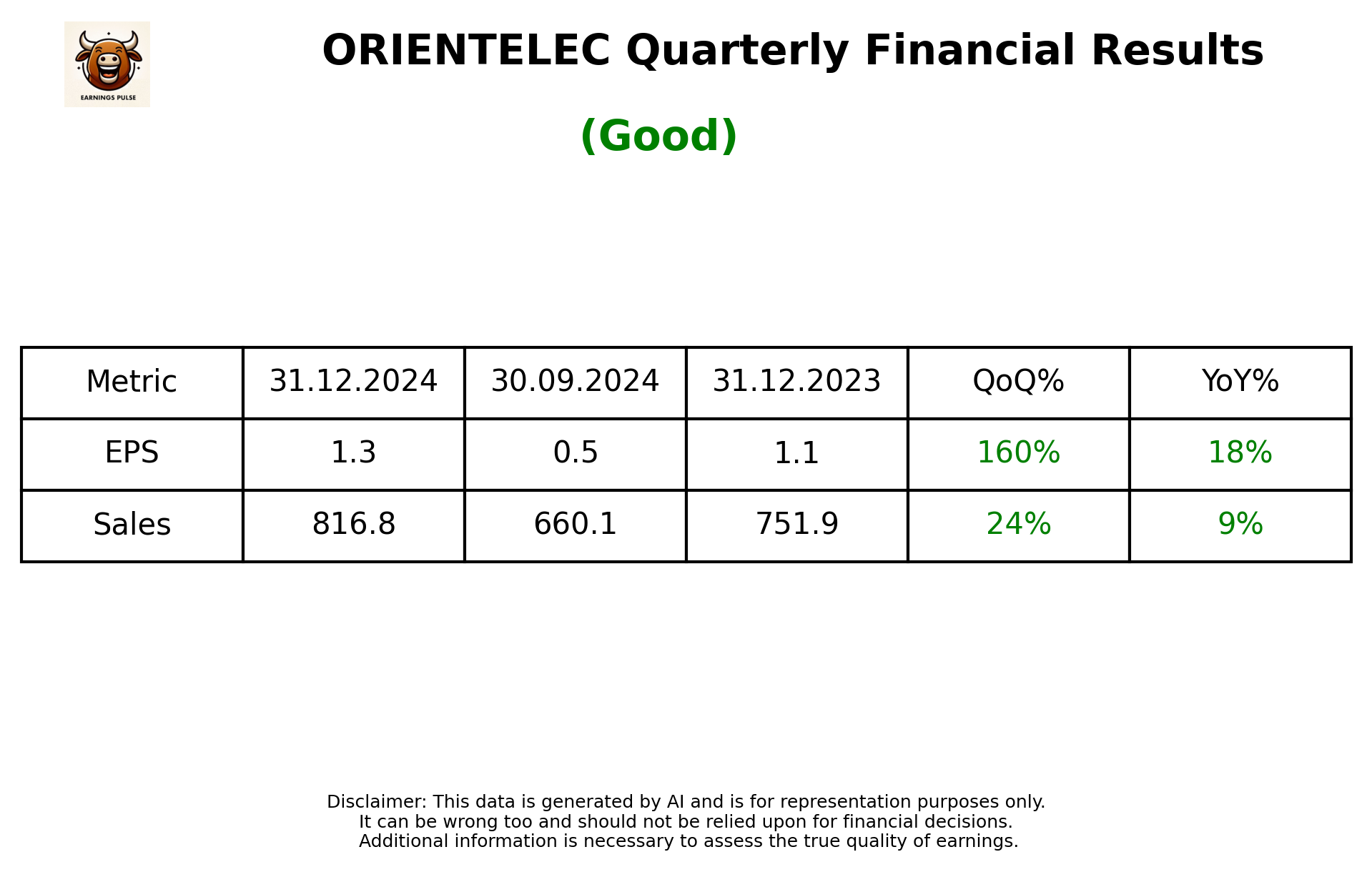 ORIENTELEC Q3 2025 earnings summary