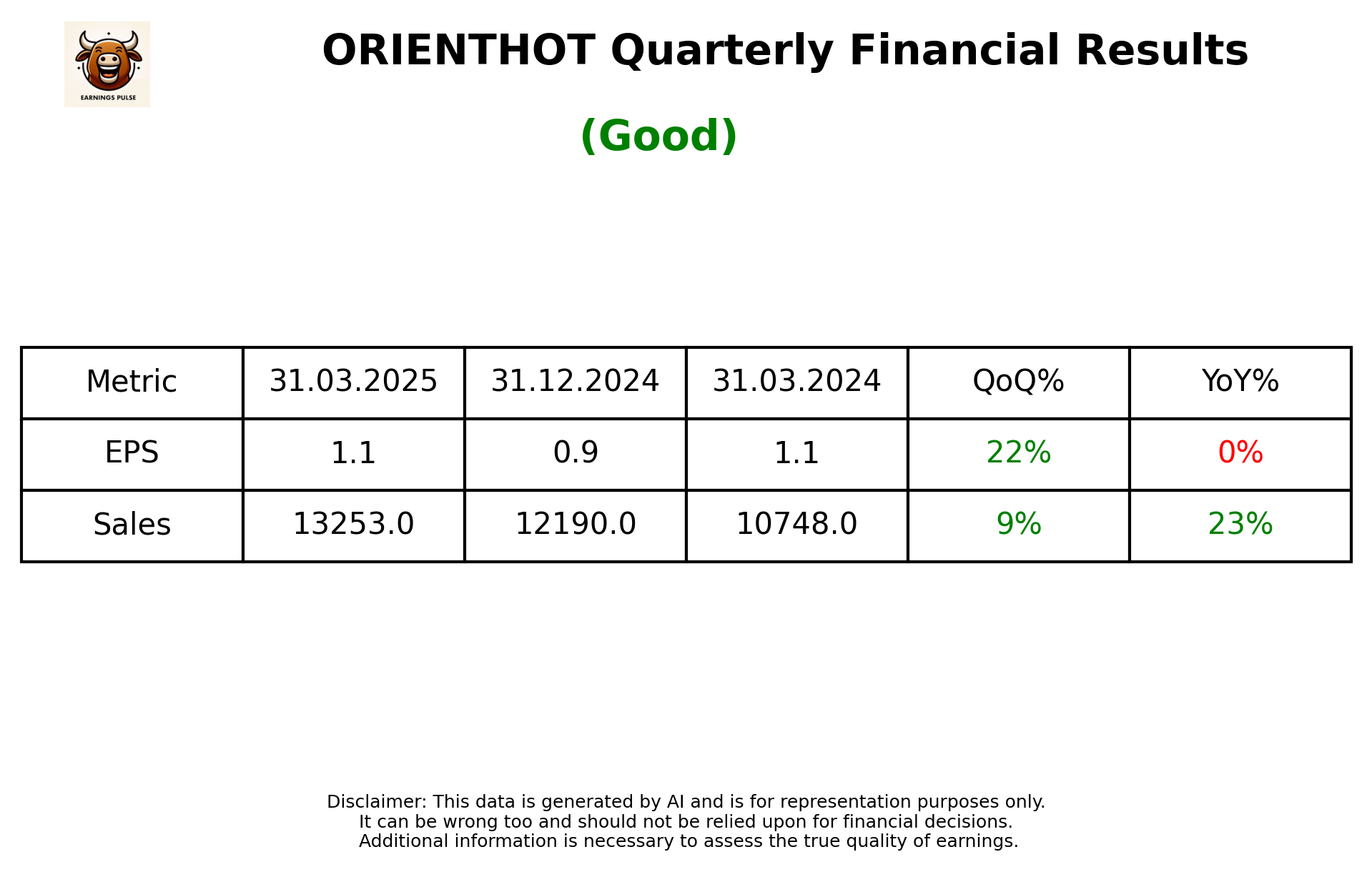 ORIENTHOT Q4 2025 earnings summary