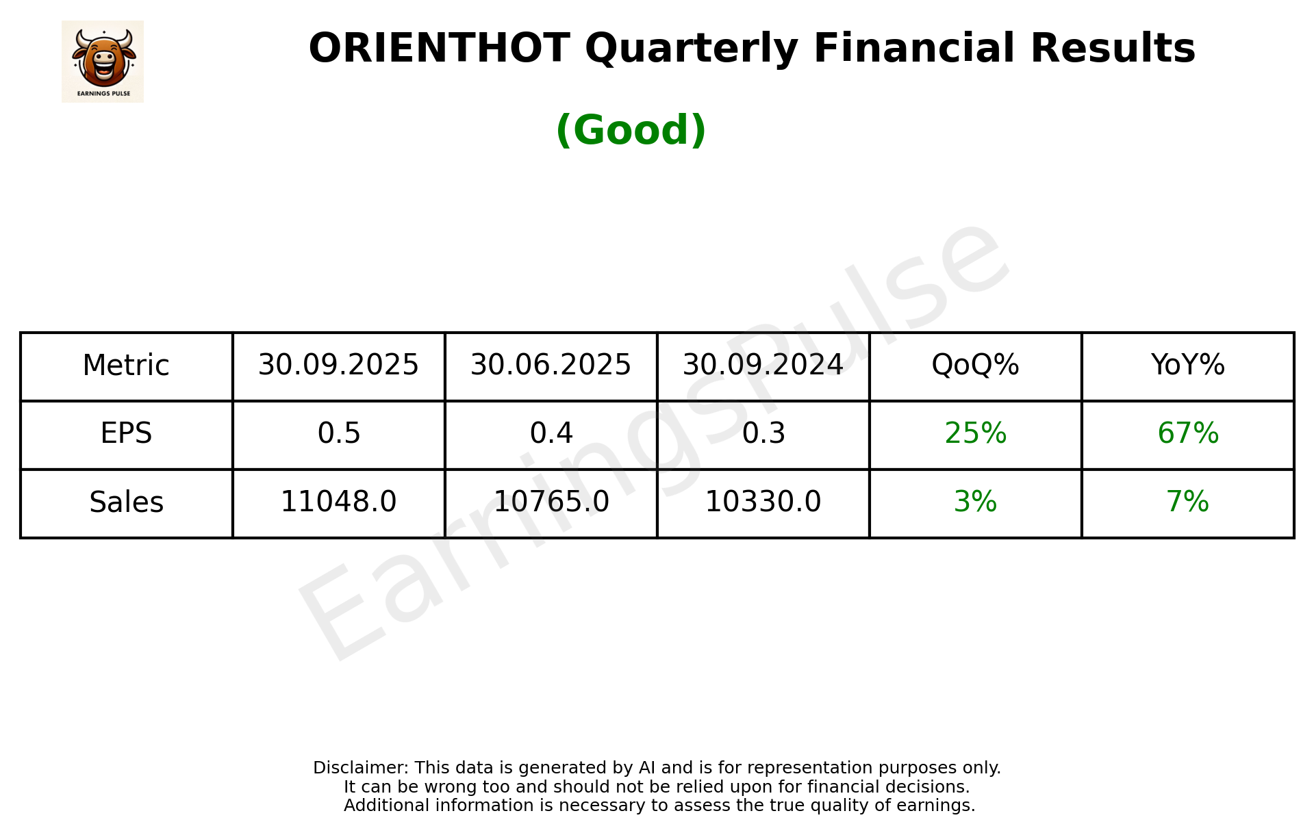 ORIENTHOT Q2 2026 earnings summary