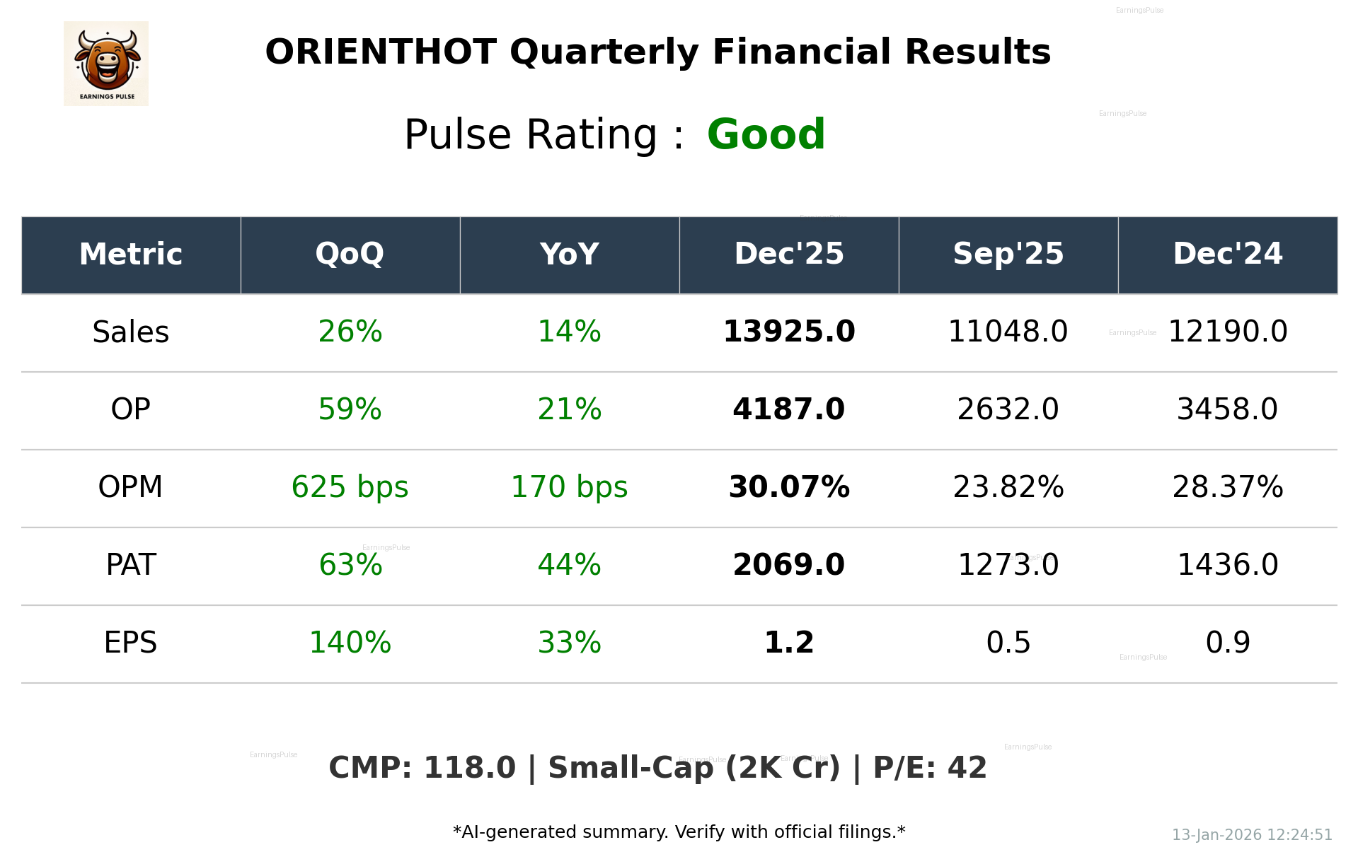 ORIENTHOT Q3 2026 earnings summary
