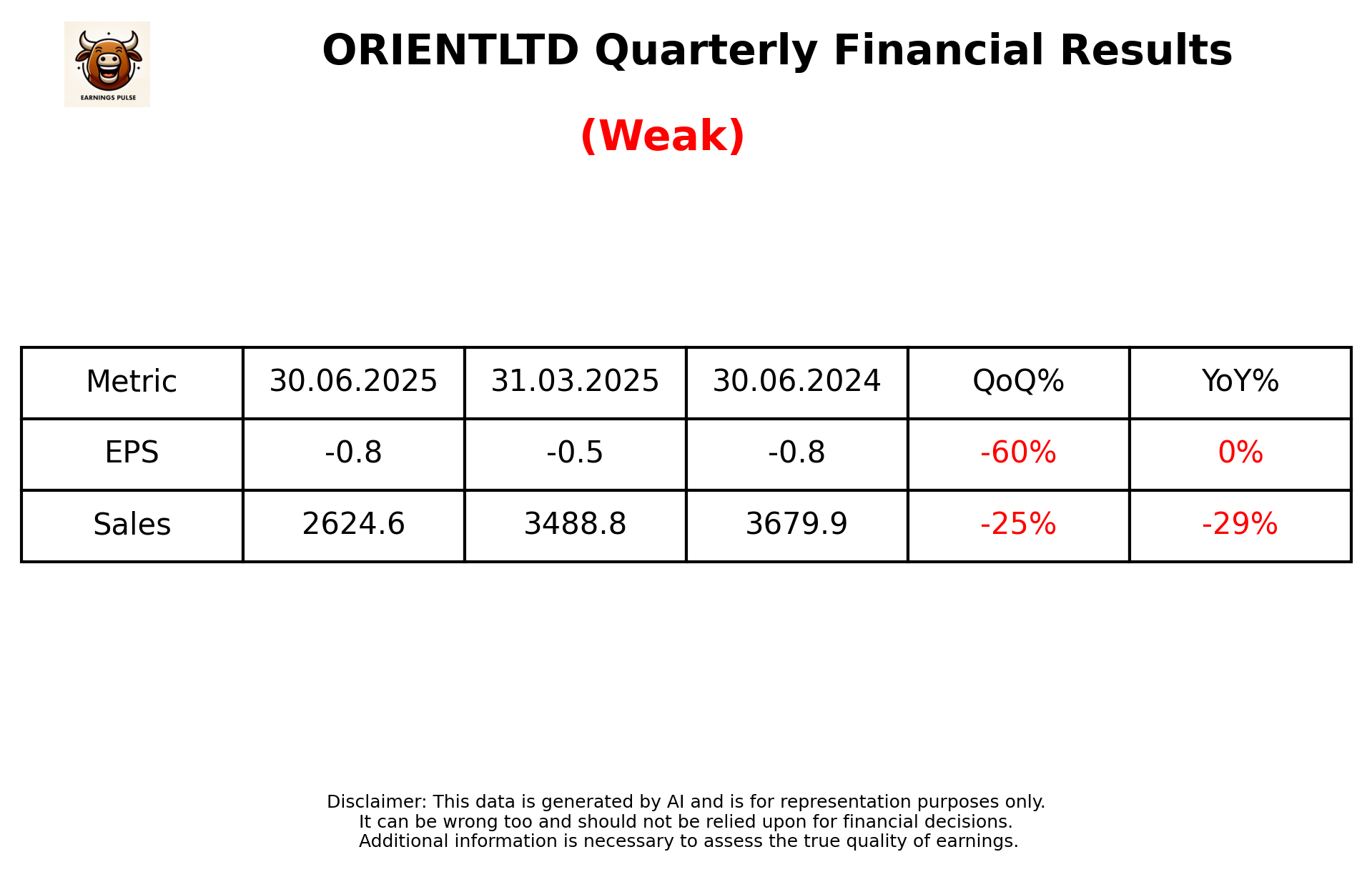 ORIENTLTD Q1 2026 earnings summary