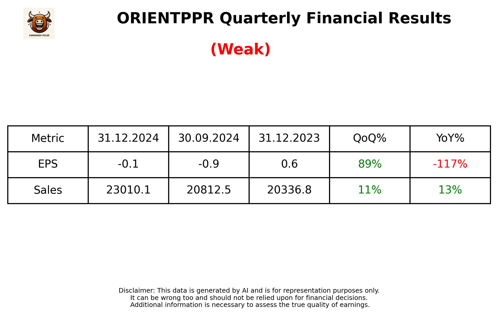ORIENTPPR Q3 2025 earnings summary