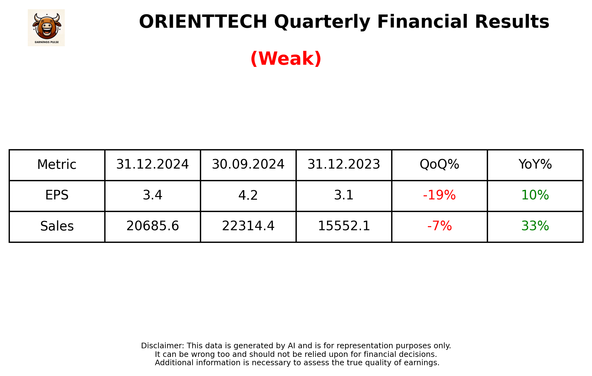 ORIENTTECH Q3 2025 earnings summary