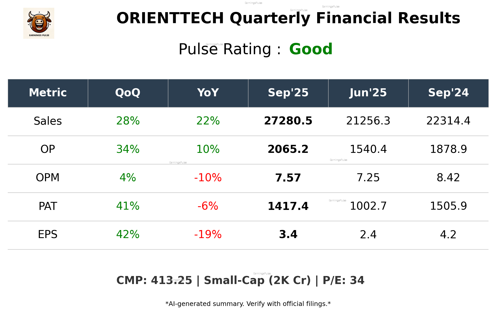 ORIENTTECH Q2 2026 earnings summary