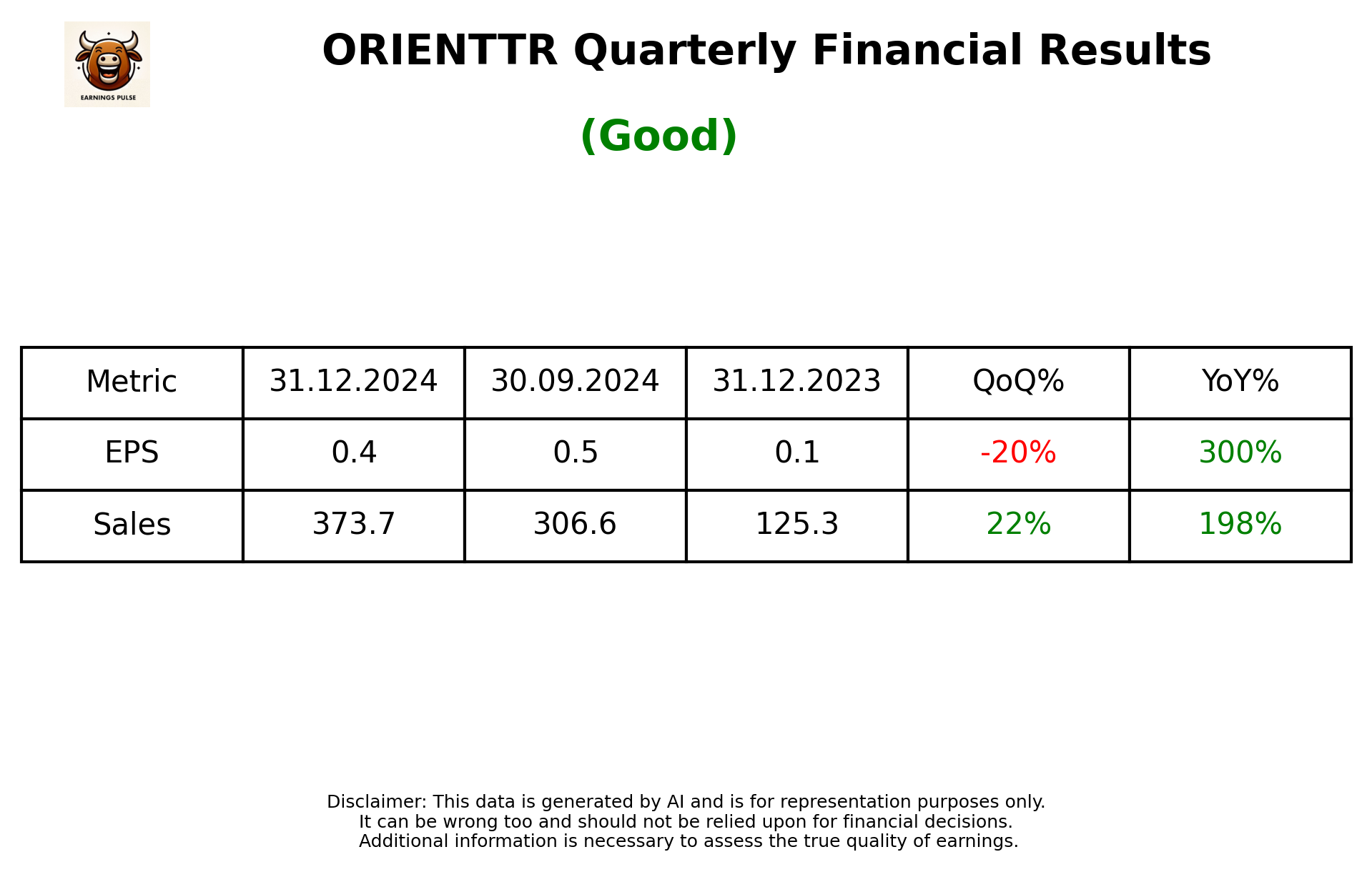 ORIENTTR Q3 2025 earnings summary