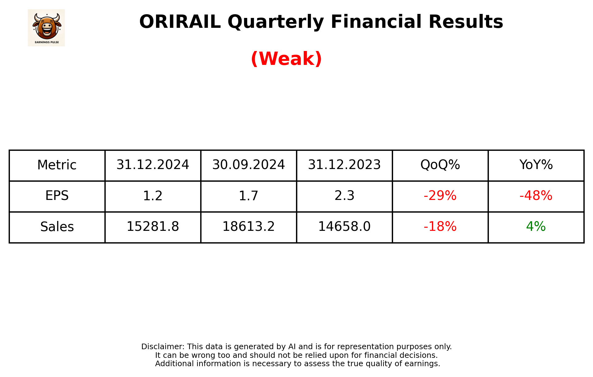 ORIRAIL Q3 2025 earnings summary