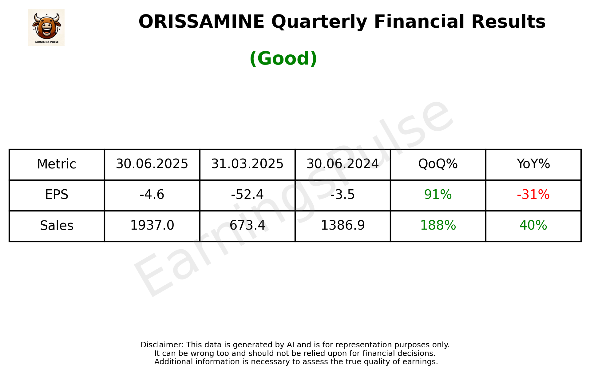 ORISSAMINE Q1 2026 earnings summary
