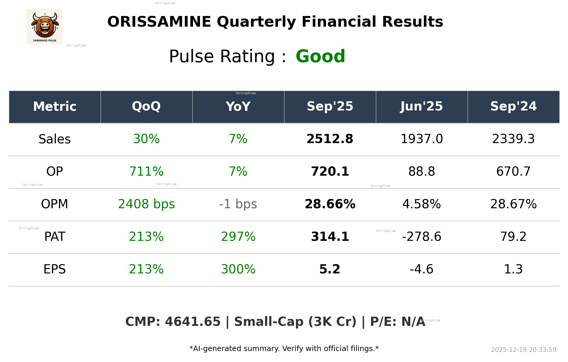 ORISSAMINE Q2 2026 earnings summary