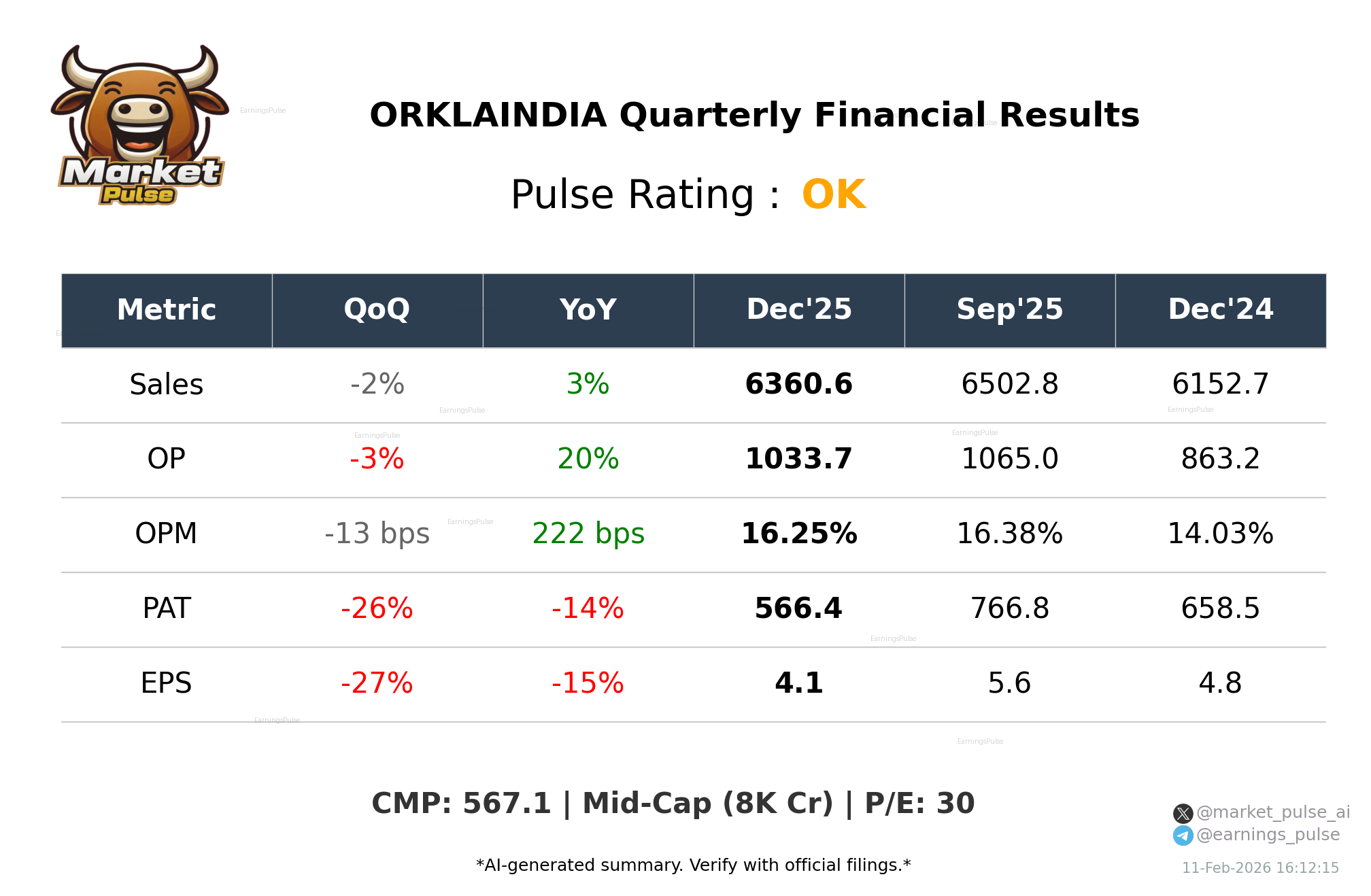 ORKLAINDIA Q3 2026 earnings summary