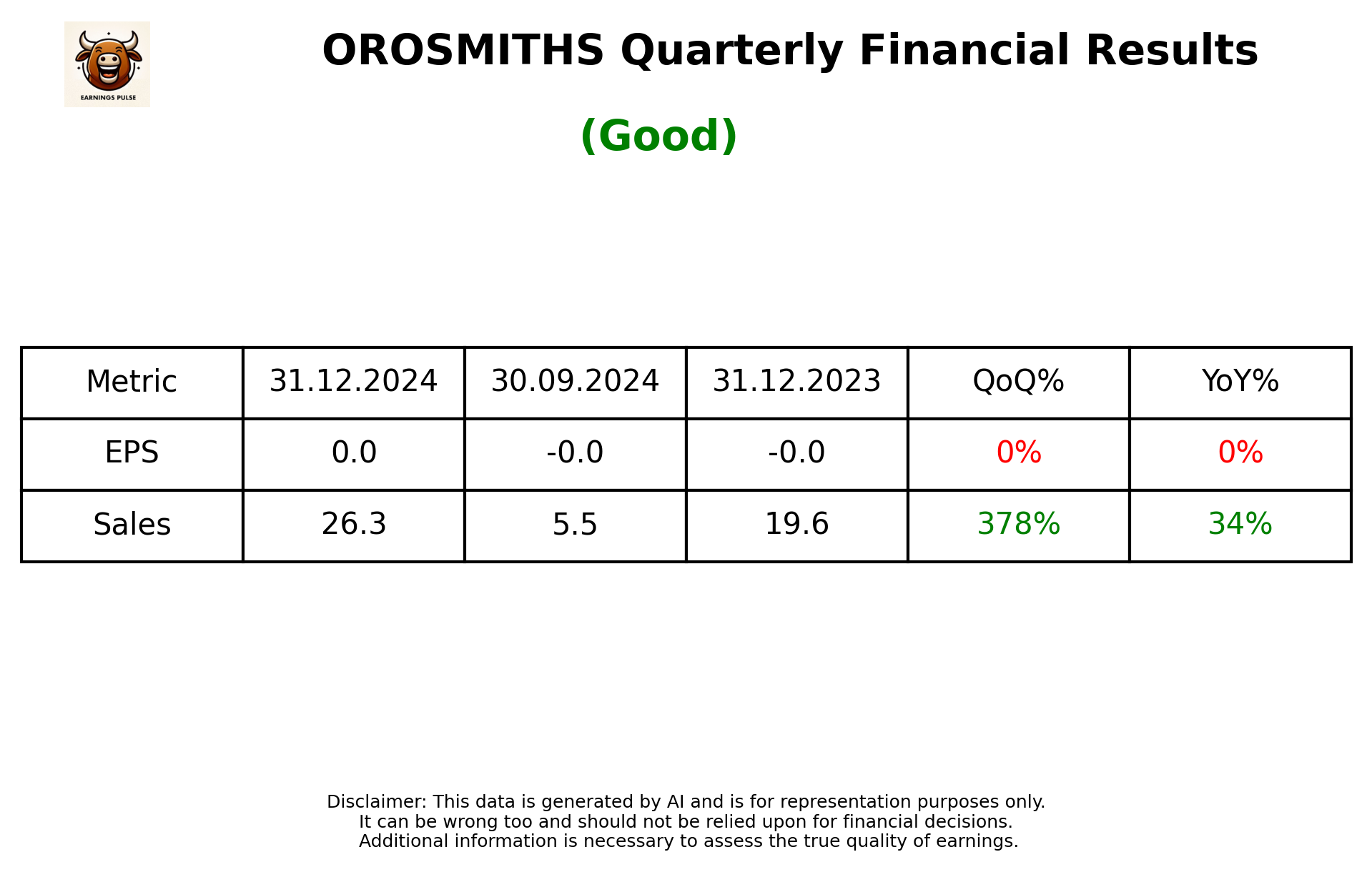 OROSMITHS Q3 2025 earnings summary