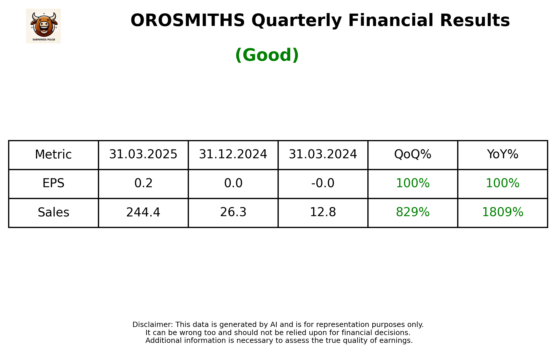 OROSMITHS Q4 2025 earnings summary