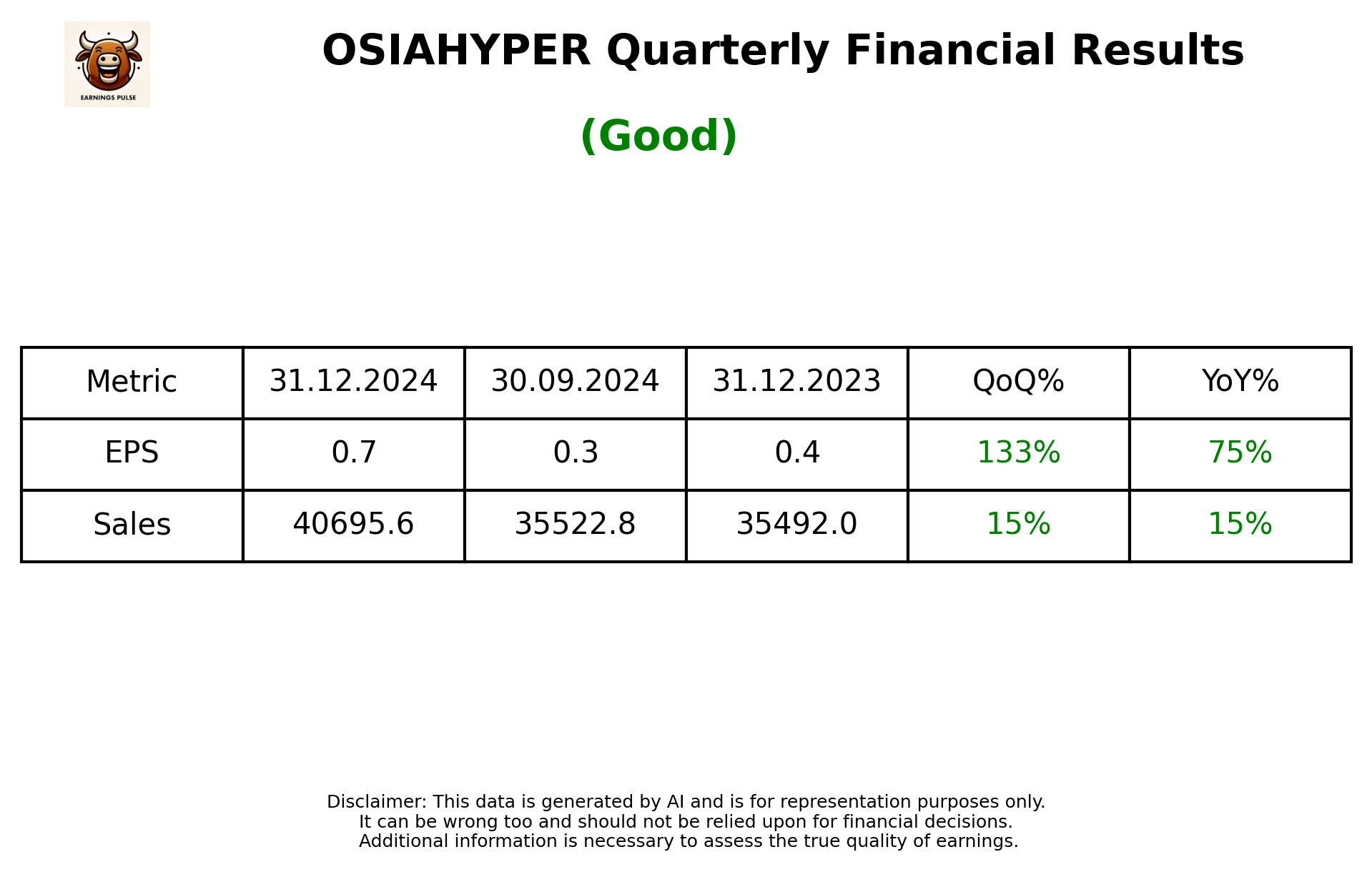 OSIAHYPER Q3 2025 earnings summary