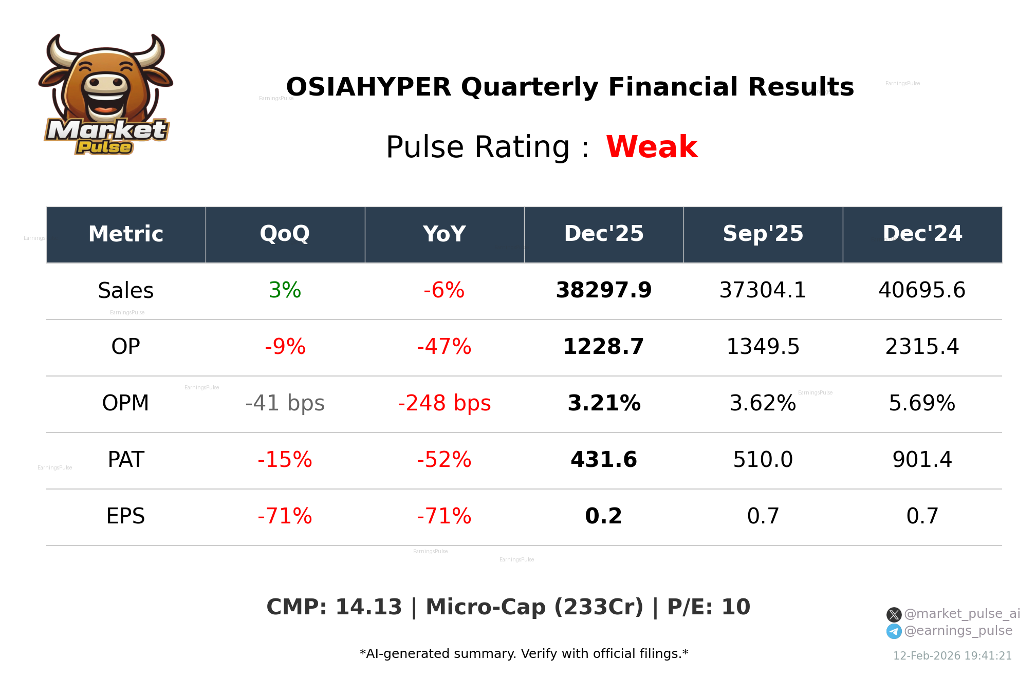OSIAHYPER Q3 2026 earnings summary