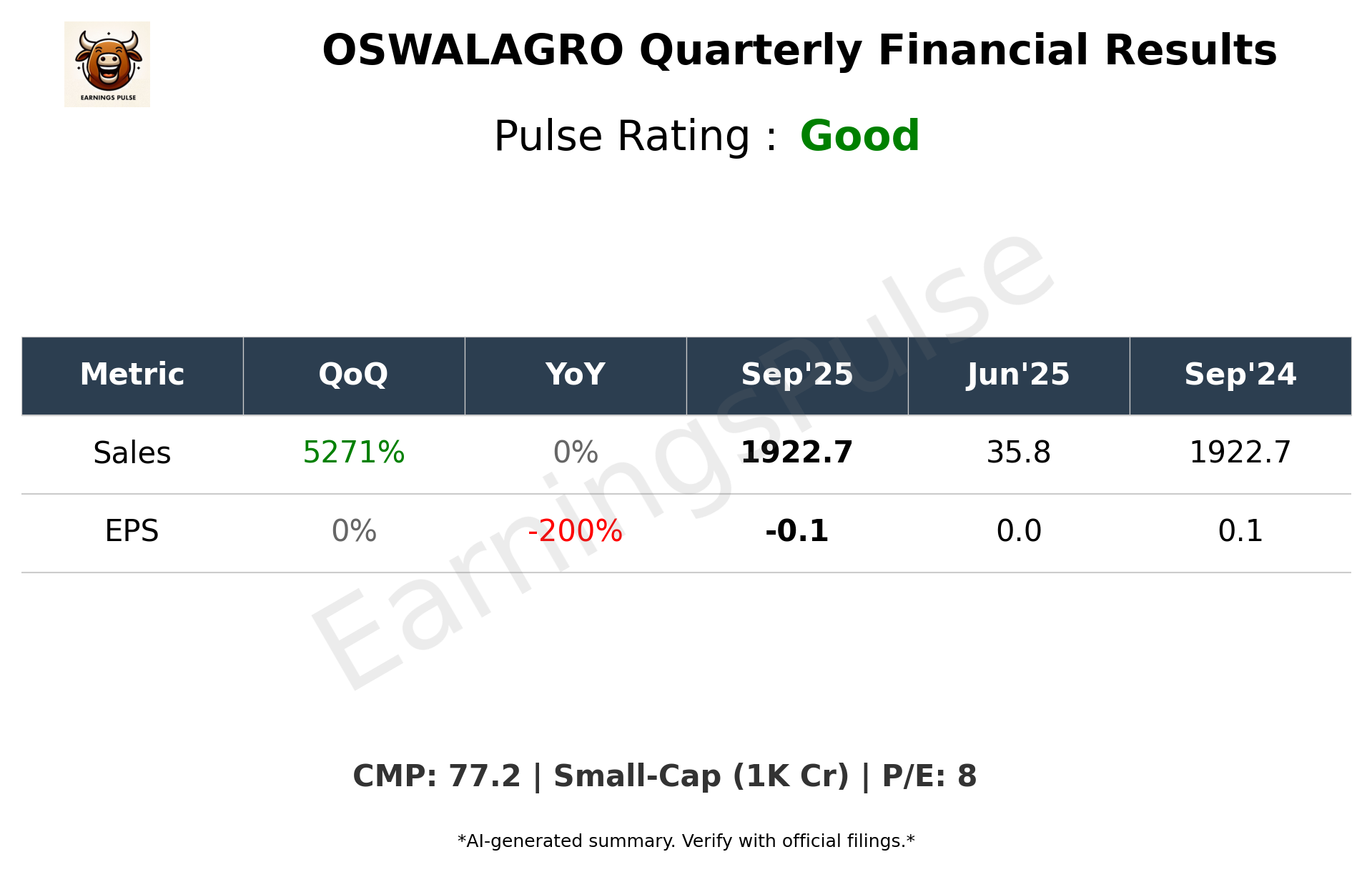 OSWALAGRO — earnings summary