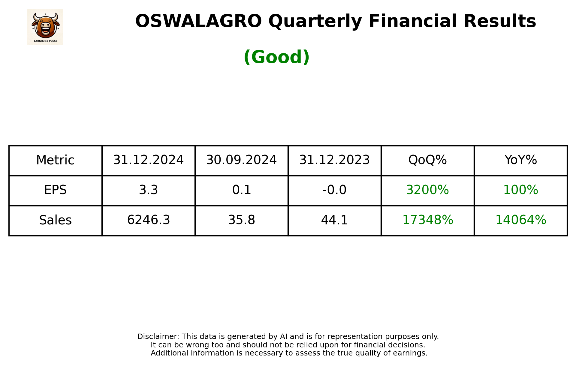 OSWALAGRO Q3 2025 earnings summary