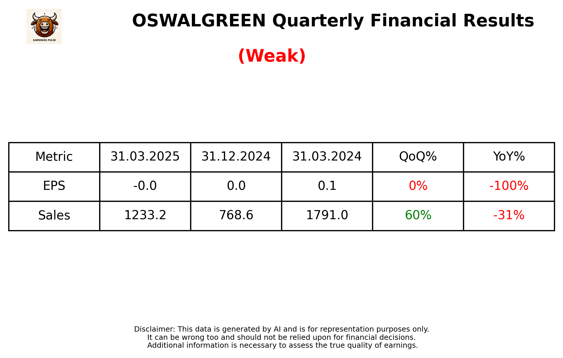 OSWALGREEN Q4 2025 earnings summary