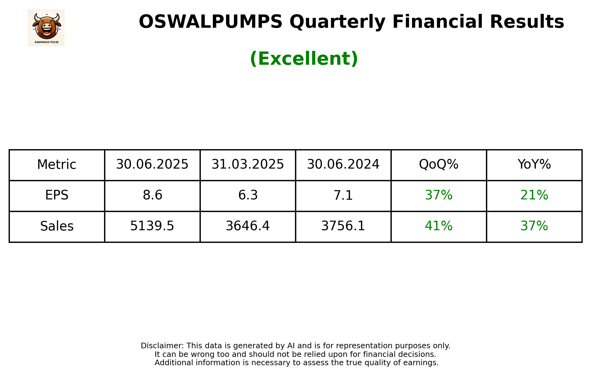 OSWALPUMPS — earnings summary