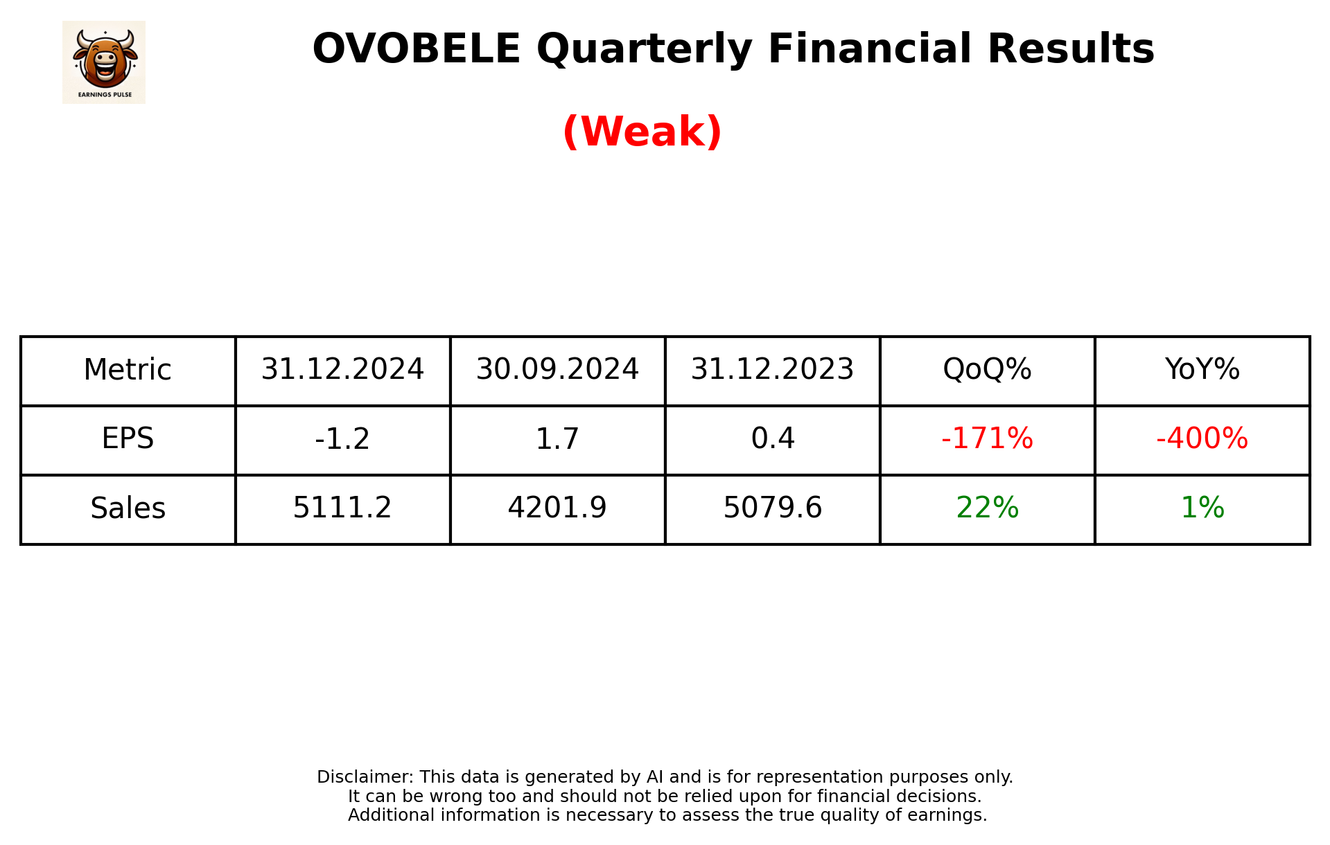 OVOBELE Q3 2025 earnings summary