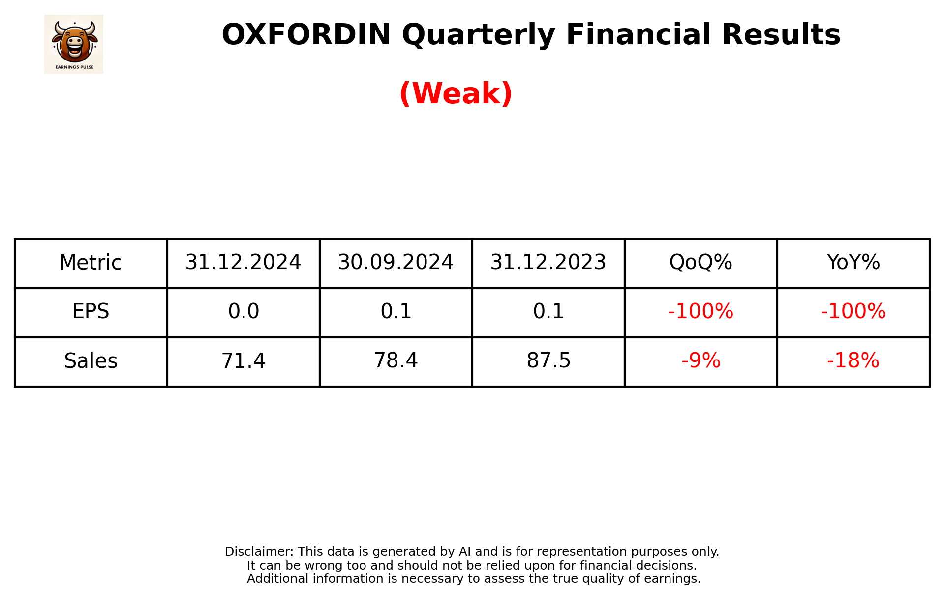 OXFORDIN Q3 2025 earnings summary