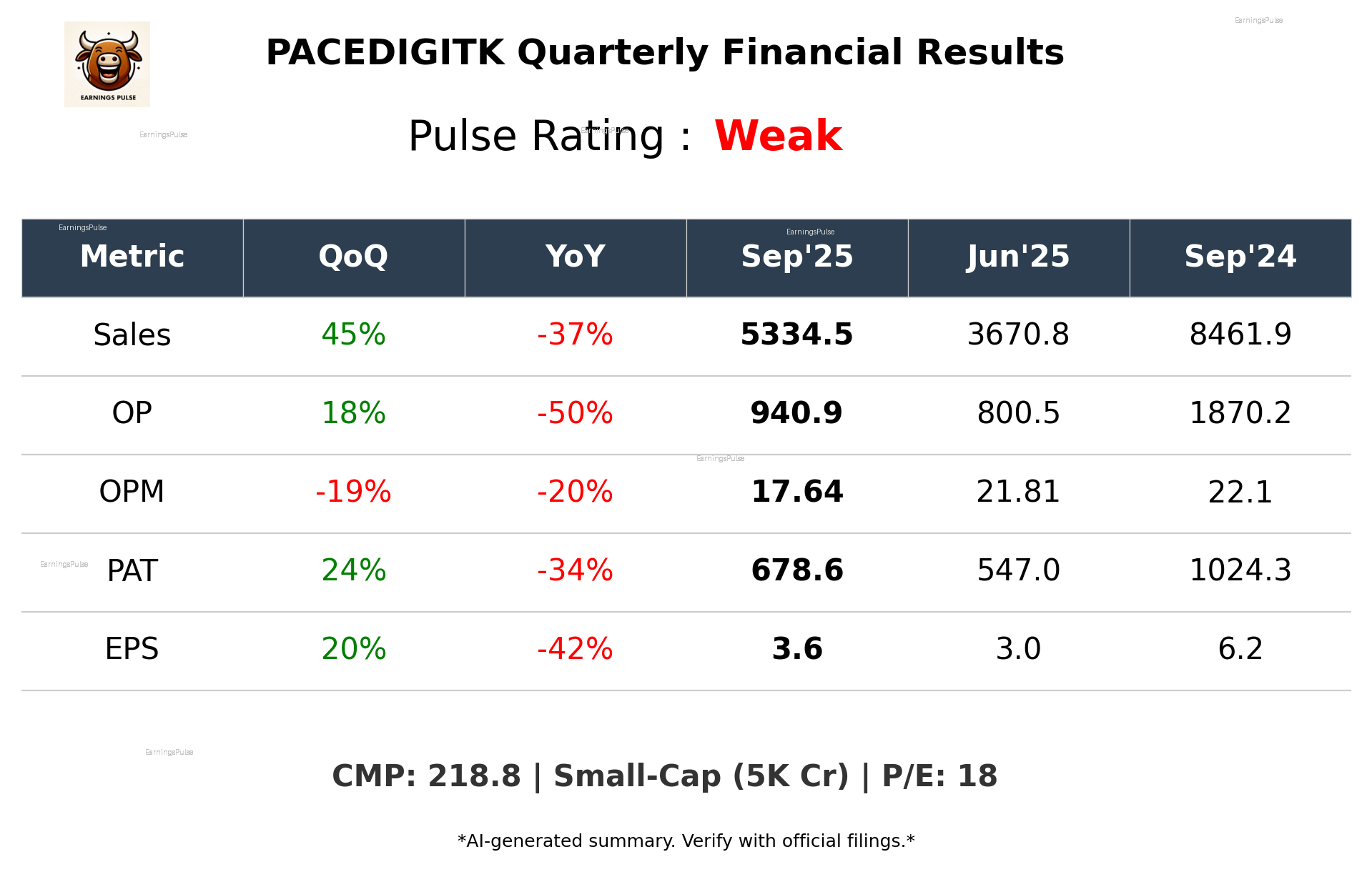 PACEDIGITK Q2 2026 earnings summary