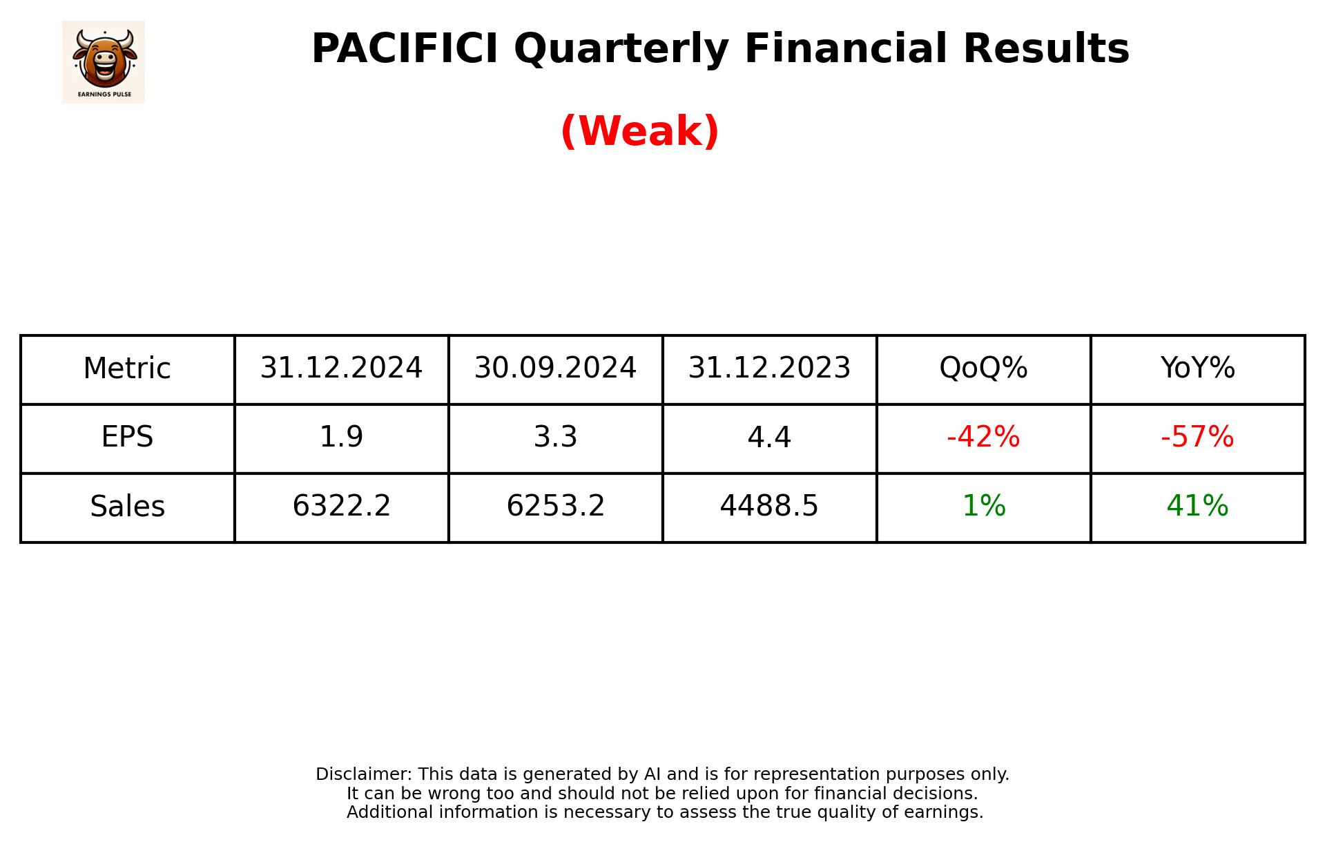PACIFICI Q3 2025 earnings summary