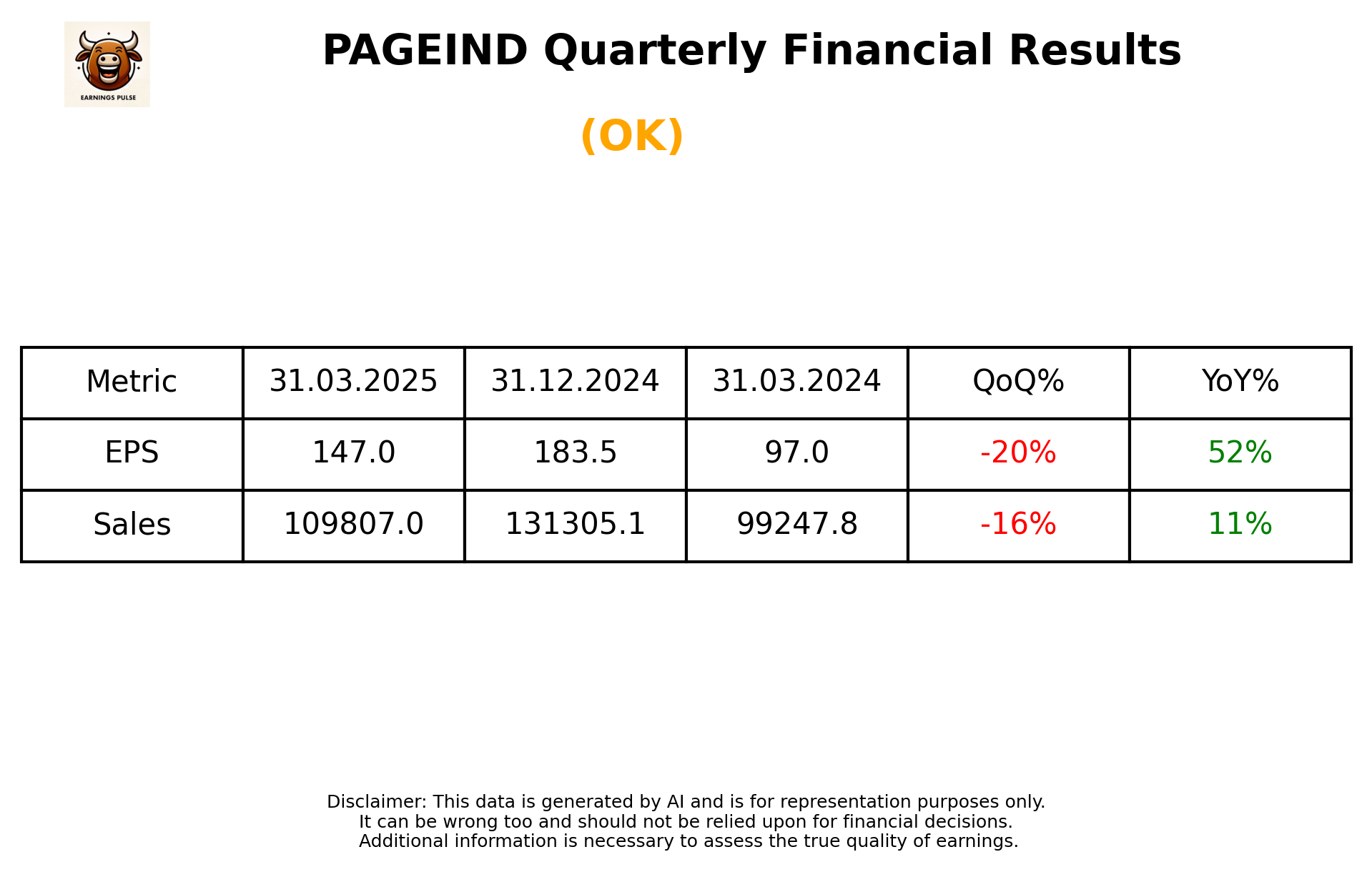 PAGEIND Q4 2025 earnings summary