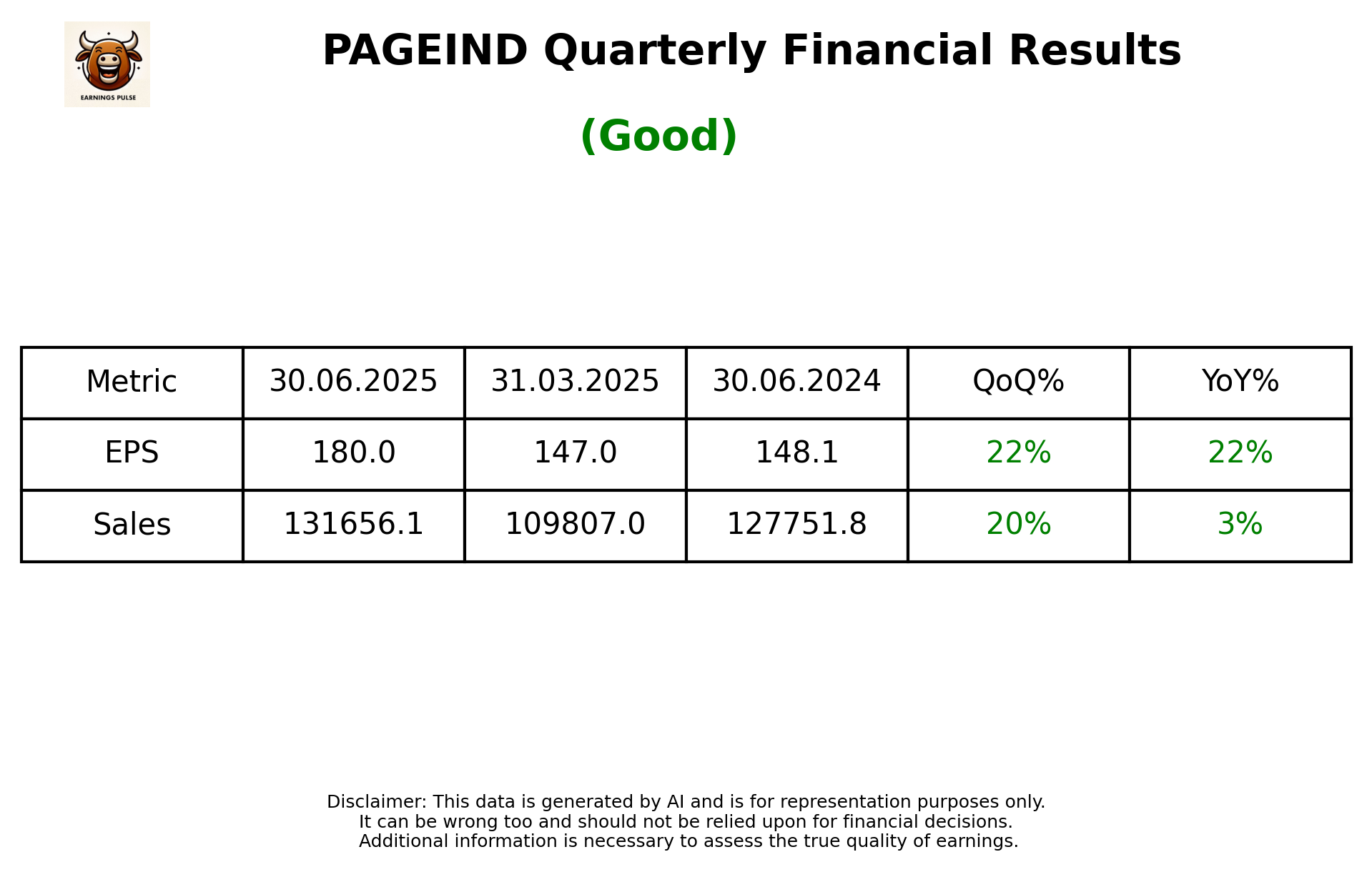 PAGEIND Q1 2026 earnings summary